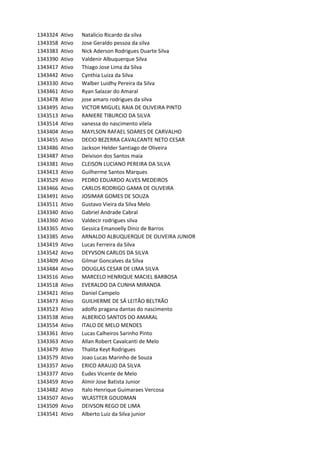 1343324 Ativo Natalicio	Ricardo	da	silva
1343358 Ativo Jose	Geraldo	pessoa	da	silva
1343383 Ativo Nick	Aderson	Rodrigues	Duarte	Silva
1343390 Ativo Valdenir	Albuquerque	Silva
1343417 Ativo Thiago	Jose	Lima	da	Silva
1343442 Ativo Cynthia	Luiza	da	Silva
1343330 Ativo Walber	Luidhy	Pereira	da	Silva
1343461 Ativo Ryan	Salazar	do	Amaral
1343478 Ativo jose	amaro	rodrigues	da	silva
1343495 Ativo VICTOR	MIGUEL	RAIA	DE	OLIVEIRA	PINTO
1343513 Ativo RANIERE	TIBURCIO	DA	SILVA
1343514 Ativo vanessa	do	nascimento	vilela
1343404 Ativo MAYLSON	RAFAEL	SOARES	DE	CARVALHO
1343455 Ativo DECIO	BEZERRA	CAVALCANTE	NETO	CESAR
1343486 Ativo Jackson	Helder	Santiago	de	Oliveira
1343487 Ativo Deivison	dos	Santos	maia
1343381 Ativo CLEISON	LUCIANO	PEREIRA	DA	SILVA
1343413 Ativo Guilherme	Santos	Marques
1343529 Ativo PEDRO	EDUARDO	ALVES	MEDEIROS
1343466 Ativo CARLOS	RODRIGO	GAMA	DE	OLIVEIRA
1343491 Ativo JOSIMAR	GOMES	DE	SOUZA
1343511 Ativo Gustavo	Vieira	da	Silva	Melo
1343340 Ativo Gabriel	Andrade	Cabral
1343360 Ativo Valdecir	rodrigues	silva
1343365 Ativo Gessica	Emanoelly	Diniz	de	Barros
1343385 Ativo ARNALDO	ALBUQUERQUE	DE	OLIVEIRA	JUNIOR
1343419 Ativo Lucas	Ferreira	da	Silva
1343542 Ativo DEYVSON	CARLOS	DA	SILVA
1343409 Ativo Gilmar	Goncalves	da	Silva
1343484 Ativo DOUGLAS	CESAR	DE	LIMA	SILVA
1343516 Ativo MARCELO	HENRIQUE	MACIEL	BARBOSA
1343518 Ativo EVERALDO	DA	CUNHA	MIRANDA
1343421 Ativo Daniel	Campelo
1343473 Ativo GUILHERME	DE	SÁ	LEITÃO	BELTRÃO
1343523 Ativo adolfo	pragana	dantas	do	nascimento
1343538 Ativo ALBERICO	SANTOS	DO	AMARAL
1343554 Ativo ITALO	DE	MELO	MENDES
1343361 Ativo Lucas	Calheiros	Sarinho	Pinto
1343363 Ativo Allan	Robert	Cavalcanti	de	Melo
1343479 Ativo Thalita	Keyt	Rodrigues
1343579 Ativo Joao	Lucas	Marinho	de	Souza
1343357 Ativo ERICO	ARAUJO	DA	SILVA
1343377 Ativo Eudes	Vicente	de	Melo
1343459 Ativo Almir	Jose	Batista	Junior
1343482 Ativo Italo	Henrique	Guimaraes	Vercosa
1343507 Ativo WLASTTER	GOUDMAN
1343509 Ativo DEIVSON	REGO	DE	LIMA
1343541 Ativo Alberto	Luiz	da	Silva	junior
 
