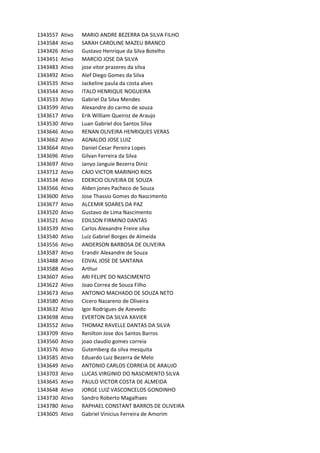 1343557 Ativo MARIO	ANDRE	BEZERRA	DA	SILVA	FILHO
1343584 Ativo SARAH	CAROLINE	MAZEU	BRANCO
1343426 Ativo Gustavo	Henrique	da	Silva	Botelho
1343451 Ativo MARCIO	JOSE	DA	SILVA
1343483 Ativo jose	vitor	prazeres	da	silva
1343492 Ativo Alef	Diego	Gomes	da	Silva
1343535 Ativo Jackeline	paula	da	costa	alves
1343544 Ativo ITALO	HENRIQUE	NOGUEIRA
1343533 Ativo Gabriel	Da	Silva	Mendes
1343599 Ativo Alexandre	do	carmo	de	souza
1343617 Ativo Erik	William	Queiroz	de	Araujo
1343530 Ativo Luan	Gabriel	dos	Santos	Silva
1343646 Ativo RENAN	OLIVEIRA	HENRIQUES	VERAS
1343662 Ativo AGNALDO	JOSE	LUIZ
1343664 Ativo Daniel	Cesar	Pereira	Lopes
1343696 Ativo Gilvan	Ferreira	da	Silva
1343697 Ativo Janyo	Janguie	Bezerra	Diniz
1343712 Ativo CAIO	VICTOR	MARINHO	RIOS
1343534 Ativo EDERCIO	OLIVEIRA	DE	SOUZA
1343566 Ativo Alden	jones	Pacheco	de	Souza
1343600 Ativo Jose	Thassio	Gomes	do	Nascimento
1343677 Ativo ALCEMIR	SOARES	DA	PAZ
1343520 Ativo Gustavo	de	Lima	Nascimento
1343521 Ativo EDILSON	FIRMINO	DANTAS
1343539 Ativo Carlos	Alexandre	Freire	silva
1343540 Ativo Luiz	Gabriel	Borges	de	Almeida
1343556 Ativo ANDERSON	BARBOSA	DE	OLIVEIRA
1343587 Ativo Erandir	Alexandre	de	Souza
1343488 Ativo EDVAL	JOSE	DE	SANTANA
1343588 Ativo Arthur	
1343607 Ativo ARI	FELIPE	DO	NASCIMENTO
1343622 Ativo Joao	Correa	de	Souza	Filho
1343673 Ativo ANTONIO	MACHADO	DE	SOUZA	NETO
1343580 Ativo Cicero	Nazareno	de	Oliveira
1343632 Ativo Igor	Rodrigues	de	Azevedo
1343698 Ativo EVERTON	DA	SILVA	XAVIER
1343552 Ativo THOMAZ	RAVELLE	DANTAS	DA	SILVA
1343709 Ativo Renilton	Jose	dos	Santos	Barros
1343560 Ativo joao	claudio	gomes	correia
1343576 Ativo Gutemberg	da	silva	mesquita
1343585 Ativo Eduardo	Luiz	Bezerra	de	Melo
1343649 Ativo ANTONIO	CARLOS	CORREIA	DE	ARAUJO
1343703 Ativo LUCAS	VIRGINIO	DO	NASCIMENTO	SILVA
1343645 Ativo PAULO	VICTOR	COSTA	DE	ALMEIDA
1343648 Ativo JORGE	LUIZ	VASCONCELOS	GONDINHO
1343730 Ativo Sandro	Roberto	Magalhaes
1343780 Ativo RAPHAEL	CONSTANT	BARROS	DE	OLIVEIRA
1343605 Ativo Gabriel	Vinicius	Ferreira	de	Amorim
 