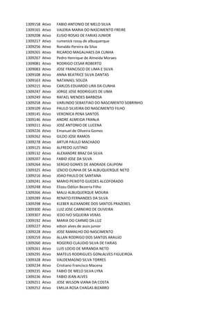 1309158 Ativo FABIO	ANTONIO	DE	MELO	SILVA
1309165 Ativo VALERIA	MARIA	DO	NASCIMENTO	FREIRE
1309208 Ativo ELISIO	ROSAS	DE	FARIAS	JUNIOR
1309217 Ativo rumenick	rossy	de	albuquerque
1309256 Ativo Ronaldo	Pereira	da	Silva
1309265 Ativo RICARDO	MAGALHAES	DA	CUNHA
1309267 Ativo Pedro	Henrique	de	Almeida	Moraes
1309081 Ativo RODRIGO	CESAR	ROBERTO
1309083 Ativo JOSE	FRANCISCO	DE	LIMA	E	SILVA
1309108 Ativo ANNA	BEATRICE	SILVA	DANTAS
1309163 Ativo NATANAEL	SOUZA
1309215 Ativo CARLOS	EDUARDO	LIRA	DA	CUNHA
1309247 Ativo JORGE	JOSE	RODRIGUES	DE	LIMA
1309249 Ativo RAFAEL	MENDES	BARBOSA
1309258 Ativo VARLINDO	SEBASTIAO	DO	NASCIMENTO	SOBRINHO
1309109 Ativo PAULO	SILVEIRA	DO	NASCIMENTO	FILHO
1309145 Ativo VERONICA	PENA	SANTOS
1309146 Ativo ANDRE	ALMEIDA	FRANcA
1309211 Ativo JOSÉ	ANTONIO	DE	LUCENA
1309226 Ativo Emanuel	de	Oliveira	Gomes
1309262 Ativo GILDO	JOSE	RAMOS
1309278 Ativo ARTUR	PAULO	MACHADO
1309125 Ativo ALFREDO	JUSTINO
1309132 Ativo ALEXANDRE	BRAZ	DA	SILVA
1309207 Ativo FABIO	JOSE	DA	SILVA
1309264 Ativo SERGIO	GOMES	DE	ANDRADE	CAUPONI
1309325 Ativo IZACIO	CUNHA	DE	SA	ALBUQUERQUE	NETO
1309216 Ativo JOAO	PAULO	DE	SANTANA
1309241 Ativo MARIO	PEIXOTO	GUEDES	ALCOFORADO
1309248 Ativo Elizeu	Odilon	Bezerra	Filho
1309266 Ativo MALU	ALBUQUERQUE	MOURA
1309289 Ativo RENATO	FERNANDES	DA	SILVA
1309298 Ativo KLEBER	ALEXANDRE	DOS	SANTOS	PRAZERES
1309300 Ativo LUIZ	JOSE	CARNEIRO	DE	OLIVEIRA
1309307 Ativo IEDO	IVO	SIQUEIRA	VERAS
1309192 Ativo MARIA	DO	CARMO	DA	LUZ
1309227 Ativo edson	alves	de	assis	junior
1309228 Ativo JOSE	RAMALHO	DO	NASCIMENTO
1309259 Ativo ALLAN	RODRIGO	DOS	SANTOS	ARAUJO
1309260 Ativo ROGERIO	CLAUDIO	SILVA	DE	FARIAS
1309261 Ativo LUIS	LOCIO	DE	MIRANDA	NETO
1309295 Ativo MATEUS	RODRIGUES	GONcALVES	FIGUEIROA
1309328 Ativo VALDEMAGNO	SILVA	TORRES
1309234 Ativo Cristiano	Francisco	Macena
1309235 Ativo FABIO	DE	MELO	SILVA	LYRA
1309236 Ativo FABIO	JEAN	ALVES
1309251 Ativo JOSE	WILSON	VIANA	DA	COSTA
1309252 Ativo EMILIA	ROSA	CHAGAS	BIZARRO
 