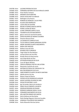 1343798 Ativo LUCIANO	PEREIRA	DA	SILVA
1343830 Ativo FERNANDO	ANTONIO	DA	SILVA	ARAUJO	JUNIOR
1343865 Ativo Victor	Basilio	Tompson
1343896 Ativo ARISMAR	COSTA	MARTINS
1343898 Ativo DAVID	CAVALCANTI	DE	ARAUJO
1343817 Ativo Wellington	Lima	Pereira
1343833 Ativo ROMERO	DE	MENEZES	E	SILVA	PIRES
1343835 Ativo ALUIZIO	JOSE	RODRIGUES
1343844 Ativo LUCAS	JOSE	DE	OLIVEIRA
1343858 Ativo BRUNO	VITORINO	DANTAS	SANTOS
1343884 Ativo PEDRO	LUCENA	DE	MELO
1343950 Ativo ELIANE	CARNEIRO	SERPA	E	SILVA
1344025 Ativo TALMOM	ALVES	DO	NASCIMENTO
1344027 Ativo glauco	ramos	do	nascimento	paixao
1343852 Ativo SERGIO	RICARDO	DE	MORAIS	CALABRIA
1343868 Ativo Onesimo	Reinaux	Porto
1343895 Ativo LUIZ	BENEDITO	CORREIA	FILHO
1343900 Ativo TULYO	VINICIUS	SABINO	BANDEIRA	CASTRO
1343921 Ativo ANDRE	ORLANDO	DUARTE	NASCIMENTO
1343955 Ativo MARIA	JOSE	MACEDO
1344038 Ativo Wallace	souza	de	brito
1344057 Ativo RICARDO	JOSE	FLORENCIO
1343943 Ativo Tiago	Felipe	Da	Silva	Barbosa
1343995 Ativo manoel	oliveira	de	lima	filho
1344000 Ativo Rivaldo	Ramos	do	Nascimento
1344018 Ativo Jose	Felipe	Borba	da	Silva
1344020 Ativo JEFFERSON	REINALDO	DA	SILVA
1343892 Ativo Lucas	de	Aguiar	Barbosa
1343962 Ativo CARLOS	HENRIQUE	FREITAS	LINS	JATOBA
1343871 Ativo Alexsandro	Castanha	de	souza
1343891 Ativo ANTONIO	DE	PADUA	DE	CARVALHO	E	SA
1343907 Ativo NEILTON	RODRIGUES	DA	SILVA
1344007 Ativo FABIO	ROBERTO	DUARTE	DA	MOTA	SANTANA
1344023 Ativo aldeido	pereira	da	silva
1344056 Ativo Robson	Jorge	de	Oliveira
1343996 Ativo PATRICIA	ALVES	RODRIGUES	ALENCAR
1343997 Ativo KASSIO	LACERDA	OLIVEIRA	DE	LIMA
1343998 Ativo EDIVALTER	ANTONIO		ALVES
1344016 Ativo igor	fernandes	ribeiro	de	mendonca
1343958 Ativo JORGE	PAULO	PIMENTEL	DA	MOTA
1343971 Ativo JOSENILDO	BEZERRA	DA	PAIXAO
1343991 Ativo RODRIGO	CARNEIRO	SERPA	E	SILVA
1344021 Ativo FERNANDO	NASCIMENTO	DA	SILVA
1344041 Ativo WELLINGTON	RAMOS	DOS	SANTOS
1344090 Ativo Gloria	Stefanny	da	Silva	Borba
1344124 Ativo Pedro	Rodrigo	Regueira	Vieira	de	Carvalho
1343980 Ativo HENRIQUE	FIGUEIREDO	PAES	BARRETO
1344048 Ativo Pedro	Alexandre	felix	dos	Santos
 