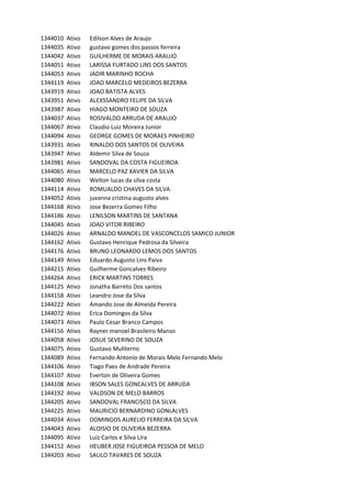 1344010 Ativo Edilson	Alves	de	Araujo
1344035 Ativo gustavo	gomes	dos	passos	ferreira
1344042 Ativo GUILHERME	DE	MORAIS	ARAUJO
1344051 Ativo LARISSA	FURTADO	LINS	DOS	SANTOS
1344053 Ativo JADIR	MARINHO	ROCHA
1344119 Ativo JOAO	MARCELO	MEDEIROS	BEZERRA
1343919 Ativo JOAO	BATISTA	ALVES
1343951 Ativo ALEXSSANDRO	FELIPE	DA	SILVA
1343987 Ativo HIAGO	MONTEIRO	DE	SOUZA
1344037 Ativo ROSIVALDO	ARRUDA	DE	ARAUJO
1344067 Ativo Claudio	Luiz	Moreira	Junior
1344094 Ativo GEORGE	GOMES	DE	MORAES	PINHEIRO
1343931 Ativo RINALDO	DOS	SANTOS	DE	OLIVEIRA
1343947 Ativo Aldemir	Silva	de	Souza
1343981 Ativo SANDOVAL	DA	COSTA	FIGUEIROA
1344065 Ativo MARCELO	PAZ	XAVIER	DA	SILVA
1344080 Ativo Welton	lucas	da	silva	costa
1344114 Ativo ROMUALDO	CHAVES	DA	SILVA
1344052 Ativo juvanna	cristina	augusto	alves
1344168 Ativo Jose	Bezerra	Gomes	Filho
1344186 Ativo LENILSON	MARTINS	DE	SANTANA
1344045 Ativo JOAO	VITOR	RIBEIRO
1344026 Ativo ARNALDO	MANOEL	DE	VASCONCELOS	SAMICO	JUNIOR
1344162 Ativo Gustavo	Henrique	Pedrosa	da	Silveira
1344176 Ativo BRUNO	LEONARDO	LEMOS	DOS	SANTOS
1344149 Ativo Eduardo	Augusto	Lins	Paiva
1344215 Ativo Guilherme	Goncalves	Ribeiro
1344264 Ativo ERICK	MARTINS	TORRES
1344125 Ativo Jonatha	Barreto	Dos	santos
1344158 Ativo Leandro	Jose	da	Silva
1344222 Ativo Amando	Jose	de	Almeida	Pereira
1344072 Ativo Erica	Domingos	da	Silva
1344073 Ativo Paulo	Cesar	Branco	Campos
1344156 Ativo Rayner	manoel	Brasileiro	Manso
1344058 Ativo JOSUE	SEVERINO	DE	SOUZA
1344075 Ativo Gustavo	Muliterno
1344089 Ativo Fernando	Antonio	de	Morais	Melo	Fernando	Melo
1344106 Ativo Tiago	Paes	de	Andrade	Pereira
1344107 Ativo Everton	de	Oliveira	Gomes
1344108 Ativo IBSON	SALES	GONCALVES	DE	ARRUDA
1344192 Ativo VALDSON	DE	MELO	BARROS
1344205 Ativo SANDOVAL	FRANCISCO	DA	SILVA
1344225 Ativo MAURICIO	BERNARDINO	GONcALVES
1344034 Ativo DOMINGOS	AURELIO	FERREIRA	DA	SILVA
1344043 Ativo ALOISIO	DE	OLIVEIRA	BEZERRA
1344095 Ativo Luiz	Carlos	e	Silva	Lira
1344152 Ativo HEUBER	JOSE	FIGUEIROA	PESSOA	DE	MELO
1344203 Ativo SAULO	TAVARES	DE	SOUZA
 