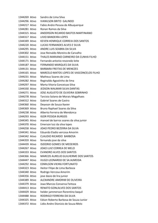 1344269 Ativo Sandro	de	Lima	Silva
1344296 Ativo IVANILSON	BRITO		GALINDO
1344217 Ativo Fabio	Andre	Pessoa	de	Albuquerque
1344281 Ativo Ronan	Ramos	da	Silva
1344315 Ativo ANDERSON	RICARDO	BASTOS	MARTINIANO
1344317 Ativo LIVIO	BANDEIRA	LOPES
1344349 Ativo KEVEN	HENRIQUE	CORREIA	DOS	SANTOS
1344220 Ativo LUCAS	FERNANDES	ALVES	E	SILVA
1344295 Ativo ANDRE	LUIS	SEABRA	DA	SILVA
1344302 Ativo Jose	Reinaldo	Moreira	de	Carvalho
1344151 Ativo THALES	MARIANO	CARNEIRO	DA	CUNHA	FILHO
1344171 Ativo Fernando	antonio	revoredo	leite
1344187 Ativo FERNANDO	MARQUES	DA	SILVA
1344131 Ativo BARBARA	FREITAS	DE	MENEZES
1344165 Ativo MARCELO	MATOS	LOPES	DE	VASCONCELOS	FILHO
1344231 Ativo Matheus	Soares	de	Lima
1344282 Ativo Reginaldo	Agostinho	de	lima
1344297 Ativo Marta	Vitoria	Conceicao	Silva
1344330 Ativo JEDSON	WALMAR	SILVA	DANTAS
1344271 Ativo JOSE	AUGUSTO	DE	OLIVEIRA	SOBRINHO
1344278 Ativo Tarcisio	Solano	de	Morais	Magalhaes
1344312 Ativo Gabriel	Soares	de	Castro
1344360 Ativo Deyvson	de	Souza	Xavier
1344369 Ativo Bruno	Raphael	Soares	da	Silva
1344238 Ativo Alberto	Ferreira	de	Mendonca
1344293 Ativo IGOR	PESSOA	BURGOS
1344345 Ativo manoel	de	barros	soares	da	silva	junior
1344370 Ativo Emerson	luiz	da	silva	lopes
1344258 Ativo JOAO	PEDRO	BEZERRA	DA	SILVA
1344341 Ativo Eduardo	Eladio	vercosa	Amorim
1344342 Ativo CLAUDIO	RICARDO		BARBOSA
1344359 Ativo fernando	jose	da	silva
1344439 Ativo ISIDORIO	GOMES	DE	MEDEIROS
1344267 Ativo JOAO	LUIZ	CORREA	DE	MELO
1344333 Ativo EVANDRO	ALVES	DOS	SANTOS
1344366 Ativo MARCOS	AURELIO	GUILHERME	DOS	SANTOS
1344447 Ativo HUGO	LEONARDO	DE	SA	ALMEIDA
1344292 Ativo EDMILSON	VIEIRA	FORTUNATO
1344323 Ativo Heitor	Filipe	de	Lima	Barboza
1344340 Ativo Rodrigo	Vercosa	Amorim
1344356 Ativo jose	dasio	de	lira	junior
1344389 Ativo ALEXANDRE	AMORIM	DE	OLIVEIRA
1344379 Ativo Joao	Marcos	Conserva	Feitoza
1344413 Ativo RENATO	GONcALVES	DOS	SANTOS
1344429 Ativo helder	jammerson	florentino	baquil
1344488 Ativo RODRIGO	FERREIRA	DA	SILVA
1344325 Ativo Edson	Roberto	Barbosa	de	Souza	Junior
1344372 Ativo Lidio	Andre	Dionizio	de	Souza	Melo
 