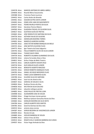 1344578 Ativo MARCOS	ANTONIO	DE	ABREU	ABREU
1344646 Ativo Ricardo	Meira	Vasconcelos
1344388 Ativo Francisco	Paulo	Lourenco
1344452 Ativo Carlos	Andre	de	Almeida
1344461 Ativo DJALMA	DUTRA	COSTA	JUNIOR	
1344463 Ativo EDMO	JOSE	LIMA	DO	NASCIMENTO
1344547 Ativo PEDRO	MURILO	PONTES	DA	SILVA
1344567 Ativo Gerailson	Pereira	Ribeiro
1344583 Ativo GLADSON	STACHEL	DE	OLIVEIRA	SILVA
1344617 Ativo GUSTAVO	ALVES	DE	FREITAS
1344665 Ativo JOSE	RODOLFO	DE	SANTANA	DA	SILVA
1344736 Ativo ASTHON	FIALHO	DE	OLIVEIRA
1344738 Ativo ADEMILSON	BEZERRA	TORRES
1344691 Ativo MARCELO	ALMEIDA	GUERRA
1344706 Ativo JOAO	VICTOR	BORBA	MARQUES	DE	MELO
1344725 Ativo JOSE	BATISTA	OLIVEIRA	FILHO
1344775 Ativo Igor	Teixeira	da	Costa	Salgueiro
1344792 Ativo PAULO	ROBERTO	ALVES	DA	SILVA	JUNIOR
1344664 Ativo THIAGO	SALES	FARIA
1344739 Ativo ROBERTO	CALABRIA	GUIMARAES	DA	SILVA
1344744 Ativo Juliana	Fernandes	Alves	e	Silva
1344812 Ativo Arthur	Felipe	de	Melo	Teixeira
1344716 Ativo CARLOS	ALBERTO	XAVIER	CRUZ
1344718 Ativo ALEX	ARAUJO	ALVES	JUNIOR
1344749 Ativo BENEDITO	ALBERTO	MACEDO
1344765 Ativo SERGIO	ROBERTO	MARQUES	FILHO
1344783 Ativo DANIEL	DO	REGO	MEDEIROS	FILHO
1344719 Ativo FABIO	LUCIO	SOBRINHO	ALVES
1344780 Ativo SILVERIO	SILVA	DE	SANTANA
1344821 Ativo Joao	luiz	de	oliveira	silva
1344837 Ativo GENIVAL	DE	SOUZA	E	SILVA
1344826 Ativo Rudimar	Pereira	da	Silva
1344858 Ativo WILTON	DA	SILVA	GALVAO
1344874 Ativo eduardo	rodrigues	pontes
1344892 Ativo JOAO	PAULO	DE	FREITAS	LUNA
1344908 Ativo ALEXSANDRO	JOSE	DE	SOUZA
1344666 Ativo thiago	henrique	moraes	gomes
1344681 Ativo Matheus	Epitacio	Goncalves	Nunes	da	Silva
1344682 Ativo GERALDO	BEZERRA	DA	SILVA	NETO
1344784 Ativo CARLOS	ALBERTO	DOS	SANTOS
1344785 Ativo Severino	Damiao	da	Silva	neto
1344553 Ativo antonio	alves	correia
1344587 Ativo SERGIO	BEZERRA	DE	VASCONCELOS	JUNIOR
1344694 Ativo Renato	Arruda
1344889 Ativo JOZILDO	BARBOSA	DE	SOUZA
1344896 Ativo Jailson	Irineu	da	Silva
1344914 Ativo RENATA	KELLY	ALMEIDA	BARBOSA	DA	CUNHA
1344937 Ativo Victor	Hugo	Andrade	da	Silva
 