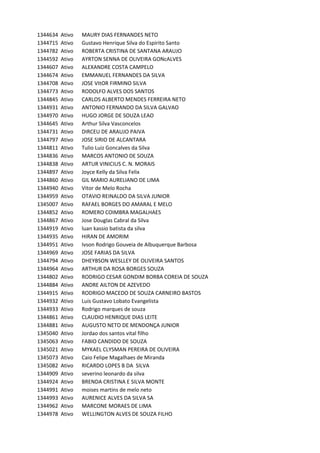1344634 Ativo MAURY	DIAS	FERNANDES	NETO
1344715 Ativo Gustavo	Henrique	Silva	do	Espirito	Santo
1344782 Ativo ROBERTA	CRISTINA	DE	SANTANA	ARAUJO
1344592 Ativo AYRTON	SENNA	DE	OLIVEIRA	GONcALVES
1344607 Ativo ALEXANDRE	COSTA	CAMPELO
1344674 Ativo EMMANUEL	FERNANDES	DA	SILVA
1344708 Ativo JOSE	VItOR	FIRMINO	SILVA
1344773 Ativo RODOLFO	ALVES	DOS	SANTOS
1344845 Ativo CARLOS	ALBERTO	MENDES	FERREIRA	NETO
1344931 Ativo ANTONIO	FERNANDO	DA	SILVA	GALVAO
1344970 Ativo HUGO	JORGE	DE	SOUZA	LEAO
1344645 Ativo Arthur	Silva	Vasconcelos
1344731 Ativo DIRCEU	DE	ARAUJO	PAIVA
1344797 Ativo JOSE	SIRIO	DE	ALCANTARA
1344811 Ativo Tulio	Luiz	Goncalves	da	Silva
1344836 Ativo MARCOS	ANTONIO	DE	SOUZA
1344838 Ativo ARTUR	VINICIUS	C.	N.	MORAIS
1344897 Ativo Joyce	Kelly	da	Silva	Felix
1344860 Ativo GIL	MARIO	AURELIANO	DE	LIMA
1344940 Ativo Vitor	de	Melo	Rocha
1344959 Ativo OTAVIO	REINALDO	DA	SILVA	JUNIOR
1345007 Ativo RAFAEL	BORGES	DO	AMARAL	E	MELO
1344852 Ativo ROMERO	COIMBRA	MAGALHAES
1344867 Ativo Jose	Douglas	Cabral	da	Silva
1344919 Ativo luan	kassio	batista	da	silva
1344935 Ativo HIRAN	DE	AMORIM
1344951 Ativo Ivson	Rodrigo	Gouveia	de	Albuquerque	Barbosa
1344969 Ativo JOSE	FARIAS	DA	SILVA
1344794 Ativo DHEYBSON	WESLLEY	DE	OLIVEIRA	SANTOS
1344964 Ativo ARTHUR	DA	ROSA	BORGES	SOUZA
1344802 Ativo RODRIGO	CESAR	GONDIM	BORBA	COREIA	DE	SOUZA
1344884 Ativo ANDRE	AILTON	DE	AZEVEDO
1344915 Ativo RODRIGO	MACEDO	DE	SOUZA	CARNEIRO	BASTOS
1344932 Ativo Luis	Gustavo	Lobato	Evangelista
1344933 Ativo Rodrigo	marques	de	souza
1344861 Ativo CLAUDIO	HENRIQUE	DIAS	LEITE
1344881 Ativo AUGUSTO	NETO	DE	MENDONÇA	JUNIOR
1345040 Ativo Jordao	dos	santos	vital	filho
1345063 Ativo FABIO	CANDIDO	DE	SOUZA
1345021 Ativo MYKAEL	CLYSMAN	PEREIRA	DE	OLIVEIRA
1345073 Ativo Caio	Felipe	Magalhaes	de	Miranda
1345082 Ativo RICARDO	LOPES	B	DA		SILVA
1344909 Ativo severino	leonardo	da	silva
1344924 Ativo BRENDA	CRISTINA	E	SILVA	MONTE
1344991 Ativo moises	martins	de	melo	neto
1344993 Ativo AURENICE	ALVES	DA	SILVA	SA
1344962 Ativo MARCONE	MORAES	DE	LIMA
1344978 Ativo WELLINGTON	ALVES	DE	SOUZA	FILHO
 
