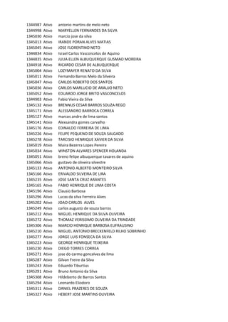 1344987 Ativo antonio	martins	de	melo	neto
1344998 Ativo MARYELLEN	FERNANDES	DA	SILVA
1345030 Ativo marcio	jose	da	silva
1345013 Ativo IRANDE	PORAN	ALVES	MATIAS
1345045 Ativo JOSE	FLORENTINO	NETO
1344834 Ativo Israel	Carlos	Vasconcelos	de	Aquino
1344835 Ativo JULIA	ELLEN	ALBUQUERQUE	GUSMAO	MOREIRA
1344918 Ativo RICARDO	CESAR	DE	ALBUQUERQUE
1345004 Ativo LOZYMAYER	RENATO	DA	SILVA
1345011 Ativo Fernando	Barros	Melo	da	Silveira
1345047 Ativo CARLOS	ROBERTO	DOS	SANTOS
1345036 Ativo CARLOS	MARLUCIO	DE	ARAUJO	NETO
1345052 Ativo EDUARDO	JORGE	BRITO	VASCONCELOS
1344903 Ativo Fabio	Vieira	da	Silva
1345132 Ativo BRENNUS	CESAR	BARROS	SOUZA	REGO
1345171 Ativo ALESSANDRO	BARROCA	CORREA
1345127 Ativo marcos	andre	de	lima	santos
1345141 Ativo Alexsandra	gomes	carvalho
1345176 Ativo EDINALDO	FERREIRA	DE	LIMA
1345226 Ativo FELIPE	PEQUENO	DE	SOUZA	SALGADO
1345278 Ativo TARCISIO	HENRIQUE	XAVIER	DA	SILVA
1345019 Ativo Maira	Bezerra	Lopes	Pereira
1345034 Ativo WINSTON	ALVARES	SPENCER	HOLANDA
1345051 Ativo breno	felipe	albuquerque	tavares	de	aquino
1345066 Ativo gustavo	de	oliveira	silvestre
1345133 Ativo ANTONIO	ALBERTO	MONTEIRO	SILVA
1345166 Ativo ERIVALDO	SILVEIRA	DE	LIRA
1345235 Ativo JOSE	SANTA	CRUZ	ARANTES
1345165 Ativo FABIO	HENRIQUE	DE	LIMA	COSTA
1345196 Ativo Clausio	Barbosa
1345296 Ativo Lucas	da	silva	Ferreira	Alves
1345202 Ativo JOAO	CARLOS		ALVES
1345249 Ativo carlos	augusto	de	souza	barros
1345212 Ativo MIGUEL	HENRIQUE	DA	SILVA	OLIVEIRA
1345272 Ativo THOMAZ	VERISSIMO	OLIVEIRA	DA	TRINDADE
1345306 Ativo MARCIO	HENRIQUE	BARBOSA	EUFRAUSINO
1345210 Ativo MIGUEL	ANTONIO	BRECKENFELD	RILHO	SOBRINHO
1345277 Ativo JORGE	LUIS	FONSECA	DA	SILVA
1345223 Ativo GEORGE	HENRIQUE	TEIXEIRA
1345230 Ativo DIEGO	TORRES	CORREA
1345271 Ativo jose	do	carmo	goncalves	de	lima
1345287 Ativo Gilvan	Freire	da	Silva
1345243 Ativo Eduardo	Tiburtius
1345291 Ativo Bruno	Antonio	da	Silva
1345308 Ativo Hildeberto	de	Barros	Santos
1345294 Ativo Leonardo	Eliodoro
1345311 Ativo DANIEL	PRAZERES	DE	SOUZA
1345327 Ativo HEBERT	JOSE	MARTINS	OLIVEIRA
 