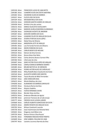 1345334 Ativo FRANCISCO	LUCAS	DE	LIMA	NETO
1345385 Ativo LEANDRO	ALVES	DA	COSTA	SANTANA
1345402 Ativo HACMONE	ALVES	DE	BARROS
1345417 Ativo CLECIO	JOSE	DA	SILVA
1345324 Ativo WEIDSON	MELO	DA	SILVA
1345354 Ativo HERKION	SANTOS	GOMES	DE	ARAUJO
1345458 Ativo Amilton	Lima	dos	santos
1345216 Ativo DANILO	AUGUSTO	CAVALCANTI
1345217 Ativo MARCOS	AURELIO	BEZERRA	GUIMARAES
1345266 Ativo EVERALDO	VICENTE	DE	AMORIM
1345267 Ativo GEOVANI	SOARES	DA	SILVA
1345317 Ativo LEANDRO	FELIPE	DE	ARAUJO	DA	SILVA
1345408 Ativo JEISON	VITOR	DA	SILVA	LOPES
1345431 Ativo Rafael	Silva	de	Oliveira
1345424 Ativo ANDERSON	LEITE	DE	ARAUJO
1345441 Ativo Lais	Fernanda	Ferreira	de	Oliveira
1345480 Ativo IBSON	FERREIRA	DA	SILVA
1345509 Ativo CARLOS	BENTO	DE	MOURA
1345516 Ativo Gleison	da	Silva	Correia
1345541 Ativo Aluisio	Alves	Dias	Neto
1345557 Ativo Carlos	Antonio	Branco	Correia	Filho
1345582 Ativo nilton	jose	da	silva
1345607 Ativo JOAO	VICTOR	FELIX	LOPES	DE	ARAUJO
1345468 Ativo CAMILA	DANIELA	BARBOSA	SOARES
1345485 Ativo BRUNO	BATISTA	B.	DE	MENEZES
1345536 Ativo PEDRO	VICTOR	ALVES	DE	CARVALHO
1345603 Ativo Rilley	Rodolfo	Beco	Cavalcante	da	Costa
1345542 Ativo AUGUSTO	GOMES	DOS	SANTOS
1345659 Ativo Tassio	Ricardo	de	Melo	Fernandes
1345427 Ativo JOSE	EDMILSON	DIAS
1345615 Ativo Weslei	Matheus	de	Lima
1345640 Ativo AURIMENES	DE	BARROS	CARVALHO
1345435 Ativo Veralucia	Ramos	da	Silva
1345470 Ativo Kleyton	Gadelha
1345523 Ativo FLÁVIO	MIRANDA	VIEIRA
1345616 Ativo Blender	Alves	da	Silva
1345553 Ativo Anderson	Mendes	de	Aguiar
1345700 Ativo jamerson	fransisco	de	arruda	araujo
1345777 Ativo FREDICK	SILVA	UCHOA	JUNIOR
1345660 Ativo CARLOS	ALBERTO	CONCEICAO	DA	SILVA
1345676 Ativo ANDRE	PEIXOTO	DE	ARAUJO	SILVA
1345763 Ativo Wilians	Cavalcanti	Lacerda
1345736 Ativo Joao	maximiniano	de	Almeida	Neto
1345641 Ativo Diogenes	José	Mota	Lima
1345724 Ativo Ramon	Vinicius	Silva	Pessoa
1345781 Ativo FERNANDO	MACEDO	ROSA	PONTES
1345849 Ativo JOSE	GABRIEL	PAULINO	DE	LIMA
1345747 Ativo Leandro	Lourenco	Barreto	da	Silva
 