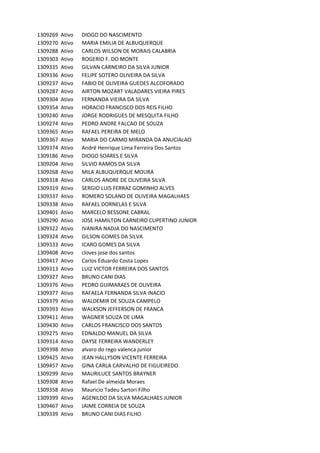1309269 Ativo DIOGO	DO	NASCIMENTO
1309270 Ativo MARIA	EMILIA	DE	ALBUQUERQUE
1309288 Ativo CARLOS	WILSON	DE	MORAIS	CALABRIA
1309303 Ativo ROGERIO	F.	DO	MONTE
1309335 Ativo GILVAN	CARNEIRO	DA	SILVA	JUNIOR
1309336 Ativo FELIPE	SOTERO	OLIVEIRA	DA	SILVA
1309237 Ativo FABIO	DE	OLIVEIRA	GUEDES	ALCOFORADO
1309287 Ativo AIRTON	MOZART	VALADARES	VIEIRA	PIRES
1309304 Ativo FERNANDA	VIEIRA	DA	SILVA
1309354 Ativo HORACIO	FRANCISCO	DOS	REIS	FILHO
1309240 Ativo JORGE	RODRIGUES	DE	MESQUITA	FILHO
1309274 Ativo PEDRO	ANDRE	FALCAO	DE	SOUZA
1309365 Ativo RAFAEL	PEREIRA	DE	MELO
1309367 Ativo MARIA	DO	CARMO	MIRANDA	DA	ANUCIAcAO
1309374 Ativo André	Henrique	Lima	Ferreira	Dos	Santos
1309186 Ativo DIOGO	SOARES	E	SILVA
1309204 Ativo SILVIO	RAMOS	DA	SILVA
1309268 Ativo MILA	ALBUQUERQUE	MOURA
1309318 Ativo CARLOS	ANDRE	DE	OLIVEIRA	SILVA
1309319 Ativo SERGIO	LUIS	FERRAZ	GOMINHO	ALVES
1309337 Ativo ROMERO	SOLANO	DE	OLIVEIRA	MAGALHAES
1309338 Ativo RAFAEL	DORNELAS	E	SILVA
1309401 Ativo MARCELO	BESSONE	CABRAL
1309290 Ativo JOSE	HAMILTON	CARNEIRO	CUPERTINO	JUNIOR
1309322 Ativo IVANIRA	NADJA	DO	NASCIMENTO
1309324 Ativo GILSON	GOMES	DA	SILVA
1309333 Ativo ICARO	GOMES	DA	SILVA
1309408 Ativo cloves	jose	dos	santos
1309417 Ativo Carlos	Eduardo	Costa	Lopes
1309313 Ativo LUIZ	VICTOR	FERREIRA	DOS	SANTOS
1309327 Ativo BRUNO	CANI	DIAS
1309376 Ativo PEDRO	GUIMARAES	DE	OLIVEIRA
1309377 Ativo RAFAELA	FERNANDA	SILVA	INACIO
1309379 Ativo WALDEMIR	DE	SOUZA	CAMPELO
1309393 Ativo WALKSON	JEFFERSON	DE	FRANCA
1309411 Ativo WAGNER	SOUZA	DE	LIMA
1309430 Ativo CARLOS	FRANCISCO	DOS	SANTOS
1309275 Ativo EDNALDO	MANUEL	DA	SILVA
1309314 Ativo DAYSE	FERREIRA	WANDERLEY
1309398 Ativo alvaro	do	rego	valenca	junior
1309425 Ativo JEAN	HALLYSON	VICENTE	FERREIRA
1309457 Ativo GINA	CARLA	CARVALHO	DE	FIGUEIREDO
1309299 Ativo MAURILUCE	SANTOS	BRAYNER
1309308 Ativo Rafael	De	almeida	Moraes
1309358 Ativo Mauricio	Tadeu	Sartori	Filho
1309399 Ativo AGENILDO	DA	SILVA	MAGALHAES	JUNIOR
1309467 Ativo JAIME	CORREIA	DE	SOUZA
1309339 Ativo BRUNO	CANI	DIAS	FILHO
 