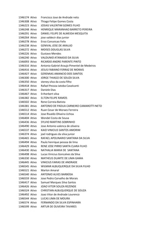 1346174 Ativo Francisco	Jose	de	Andrade	neto
1346308 Ativo Thiago	Felipe	Gomes	Costa
1346223 Ativo JOSIAS	VALENTIM	GOMES	FILHO
1346248 Ativo HENRIQUE	MARANHAO	BARRETO	PEREIRA
1346291 Ativo DANIEL	FELIPE	DE	ALMEIDA	MESQUITA
1346264 Ativo jose	valdecir	dias	junior
1346278 Ativo Enzo	Conceicao	Felix
1346238 Ativo GENIVAL	JOSE	DE	ARAUJO
1346272 Ativo MOISES	DOUGLAS	SILVA
1346226 Ativo Gustavo	Mendes
1346240 Ativo VALDUNIO	ATANASIO	DA	SILVA
1346093 Ativo RICARDO	ANDRE	PARENTE	PINTO
1346316 Ativo Antonio	Gabriel	Araujo	Pimentel	de	Medeiros
1346416 Ativo JESUS	FABIANO	FERRAZ	DE	MORAIS
1346427 Ativo GEREMIAS	AMANCIO	DOS	SANTOS
1346300 Ativo JORGE	THIAGO	DE	SOUZA	SILVA
1346350 Ativo steney	silva	da	costa	filho
1346418 Ativo Rafael	Pessoa	Jatoba	Cavalcanti
1346317 Ativo Daniele	Dias
1346467 Ativo Eriherbert	silva
1346382 Ativo ELTON	FELIPE	RAMOS
1346502 Ativo Rene	Correia	Batista
1346381 Ativo ANTONIO	DE	PADUA	CARNEIRO	CAMAROTTI	NETO
1346512 Ativo Ruan	Cesar	de	Moraes	Ferreira
1346514 Ativo Jose	Rivaldo	Oliveira	Uchoa
1346404 Ativo Wendel	Costa	de	Sousa
1346436 Ativo SYLVIO	MARTINS	SOBRINHO
1346490 Ativo Jose	Antonio	valenca	de	oliveira
1346537 Ativo KAIO	VINICIUS	SANTOS	AMORIM
1346374 Ativo joel	rodrigues	da	silva	junior
1346465 Ativo RAFAEL	APOLINARIO	SANTANA	DA	SILVA
1346494 Ativo Paulo	henrique	pessoa	de	lima
1346429 Ativo RENE	JOSE	PIRRO	SANTA	CLARA	FILHO
1346430 Ativo NATHALIA	MARIA	DE		SANTANA
1346498 Ativo Lucas	Vinicius	Goncalves	da	Silva
1346330 Ativo MATHEUS	DUARTE	DE	LIMA	GAMA
1346445 Ativo VINICIUS	FARIAS	DE	ANDRADE
1346545 Ativo WILMAR	ALBUQUERQUE	DA	SILVA	FILHO
1346521 Ativo Marlon	Amaral
1346540 Ativo ANTONIO	ALVES	BARBOSA
1346559 Ativo Jose	Pedro	Carvalho	de	Morais
1346417 Ativo Samuel	Marques	Silva	Santos
1346426 Ativo JOAO	VITOR	SOUZA	REZENDE
1346524 Ativo CHRISTIAN	ALBUQUERQUE	DE	SOUZA
1346492 Ativo Joao	Vitor	de	Andrade	Lourenco
1346544 Ativo LUCAS	LIMA	DE	MOURA
1346574 Ativo FERNANDO	DA	SILVA	ESPINHARA
1346599 Ativo ARTUR	DE	OLIVEIRA	TAVARES
 