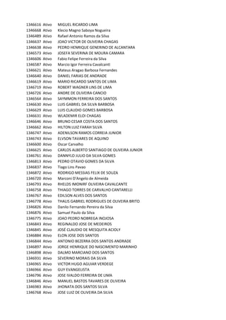 1346616 Ativo MIGUEL	RICARDO	LIMA
1346668 Ativo Klecio	Magno	Saboya	Nogueira
1346489 Ativo Rafael	Antonio	Ramos	da	Silva
1346637 Ativo JOAO	VICTOR	DE	OLIVEIRA	CHAGAS
1346638 Ativo PEDRO	HENRIQUE	GENERINO	DE	ALCANTARA
1346573 Ativo JOSEFA	SEVERINA	DE	MOURA	CAMARA
1346606 Ativo Fabio	Felipe	Ferreira	da	Silva
1346587 Ativo Marcio	Igor	Ferreira	CavalcantI
1346621 Ativo Mateus	Aragao	Barbosa	Fernandes
1346640 Ativo DANIEL	FARIAS	DE	ANDRADE
1346619 Ativo MARIO	RICARDO	SANTOS	DE	LIMA
1346719 Ativo ROBERT	WAGNER	LINS	DE	LIMA
1346726 Ativo ANDRE	DE	OLIVEIRA	CANCIO
1346564 Ativo SAYMMON	FERREIRA	DOS	SANTOS
1346630 Ativo LUIS	GABRIEL	DA	SILVA	BARBOSA
1346629 Ativo LUIS	CLAUDIO	GOMES	BARBOSA
1346631 Ativo WLADEMIR	ELOI	CHAGAS
1346646 Ativo BRUNO	CESAR	COSTA	DOS	SANTOS
1346662 Ativo HILTON	LUIZ	FARAH	SILVA
1346747 Ativo ADENILSON	RAMOS	CORREIA	JUNIOR
1346743 Ativo ELVSON	TAVARES	DE	AQUINO
1346600 Ativo Oscar	Carvalho
1346625 Ativo CARLOS	ALBERTO	SANTIAGO	DE	OLIVEIRA	JUNIOR
1346761 Ativo DANNYLO	JULIO	DA	SILVA	GOMES
1346813 Ativo PEDRO	OTAVIO	GOMES	DA	SILVA
1346837 Ativo Tiago	Lins	Pavao
1346872 Ativo RODRIGO	MESSIAS	FELIX	DE	SOUZA
1346720 Ativo Marconi	D'Angelo	de	Almeida
1346793 Ativo RHELDS	IMONIRF	OLIVEIRA	CAVALCANTE
1346758 Ativo THIAGO	TORRES	DE	CARVALHO	CANTARELLI
1346767 Ativo EDILSON	ALVES	DOS	SANTOS
1346778 Ativo THALIS	GABRIEL	RODRIGUES	DE	OLIVEIRA	BRITO
1346826 Ativo Danilo	Fernando	Pereira	da	Silva
1346876 Ativo Samuel	Paulo	da	Silva
1346775 Ativo JOAO	PEDRO	NOBREGA	INOJOSA
1346843 Ativo REGINALDO	JOSE	DE	MEDEIROS
1346845 Ativo JOSÉ	CLAUDIO	DE	MESQUITA	ACIOLY
1346884 Ativo ELON	JOSE	DOS	SANTOS
1346844 Ativo ANTONIO	BEZERRA	DOS	SANTOS	ANDRADE
1346897 Ativo JORGE	HENRIQUE	DO	NASCIMENTO	MARINHO
1346898 Ativo DALMO	MARCIANO	DOS	SANTOS
1346931 Ativo SEVERINO	MORAIS	DA	SILVA
1346965 Ativo VICTOR	HUGO	AGUIAR	VERDEGE
1346966 Ativo GUY	EVANGELISTA
1346796 Ativo JOSE	IVALDO	FERREIRA	DE	LIMA
1346846 Ativo MANUEL	BASTOS	TAVARES	DE	OLIVEIRA
1346983 Ativo JHONATA	DOS	SANTOS	SILVA
1346768 Ativo JOSE	LUIZ	DE	OLIVEIRA	DA	SILVA
 