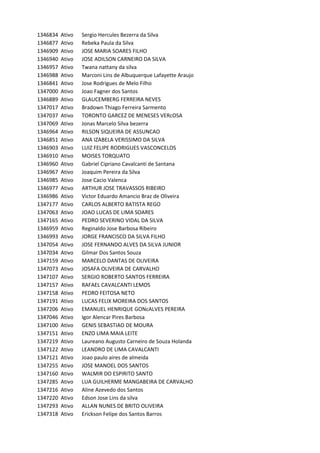 1346834 Ativo Sergio	Hercules	Bezerra	da	Silva
1346877 Ativo Rebeka	Paula	da	Silva
1346909 Ativo JOSE	MARIA	SOARES	FILHO
1346940 Ativo JOSE	ADILSON	CARNEIRO	DA	SILVA
1346957 Ativo Twana	nattany	da	silva
1346988 Ativo Marconi	Lins	de	Albuquerque	Lafayette	Araujo
1346841 Ativo Jose	Rodrigues	de	Melo	Filho
1347000 Ativo Joao	Fagner	dos	Santos
1346889 Ativo GLAUCEMBERG	FERREIRA	NEVES
1347017 Ativo Bradown	Thiago	Ferreira	Sarmento
1347037 Ativo TORONTO	GARCEZ	DE	MENESES	VERcOSA
1347069 Ativo Jonas	Marcelo	Silva	bezerra
1346964 Ativo RILSON	SIQUEIRA	DE	ASSUNCAO
1346851 Ativo ANA	IZABELA	VERISSIMO	DA	SILVA
1346903 Ativo LUIZ	FELIPE	RODRIGUES	VASCONCELOS
1346910 Ativo MOISES	TORQUATO
1346960 Ativo Gabriel	Cipriano	Cavalcanti	de	Santana
1346967 Ativo Joaquim	Pereira	da	Silva
1346985 Ativo Jose	Cacio	Valenca
1346977 Ativo ARTHUR	JOSE	TRAVASSOS	RIBEIRO
1346986 Ativo Victor	Eduardo	Amancio	Braz	de	Oliveira
1347177 Ativo CARLOS	ALBERTO	BATISTA	REGO
1347063 Ativo JOAO	LUCAS	DE	LIMA	SOARES
1347165 Ativo PEDRO	SEVERINO	VIDAL	DA	SILVA
1346959 Ativo Reginaldo	Jose	Barbosa	Ribeiro
1346993 Ativo JORGE	FRANCISCO	DA	SILVA	FILHO
1347054 Ativo JOSE	FERNANDO	ALVES	DA	SILVA	JUNIOR
1347034 Ativo Gilmar	Dos	Santos	Souza
1347159 Ativo MARCELO	DANTAS	DE	OLIVEIRA
1347073 Ativo JOSAFA	OLIVEIRA	DE	CARVALHO
1347107 Ativo SERGIO	ROBERTO	SANTOS	FERREIRA
1347157 Ativo RAFAEL	CAVALCANTI	LEMOS
1347158 Ativo PEDRO	FEITOSA	NETO
1347191 Ativo LUCAS	FELIX	MOREIRA	DOS	SANTOS
1347206 Ativo EMANUEL	HENRIQUE	GONcALVES	PEREIRA
1347046 Ativo Igor	Alencar	Pires	Barbosa
1347100 Ativo GENIS	SEBASTIAO	DE	MOURA
1347151 Ativo ENZO	LIMA	MAIA	LEITE
1347219 Ativo Laureano	Augusto	Carneiro	de	Souza	Holanda
1347122 Ativo LEANDRO	DE	LIMA	CAVALCANTI
1347121 Ativo Joao	paulo	aires	de	almeida
1347255 Ativo JOSE	MANOEL	DOS	SANTOS
1347160 Ativo WALMIR	DO	ESPIRITO	SANTO	
1347285 Ativo LUA	GUILHERME	MANGABEIRA	DE	CARVALHO
1347216 Ativo Aline	Azevedo	dos	Santos
1347220 Ativo Edson	Jose	Lins	da	silva
1347293 Ativo ALLAN	NUNES	DE	BRITO	OLIVEIRA
1347318 Ativo Erickson	Felipe	dos	Santos	Barros
 