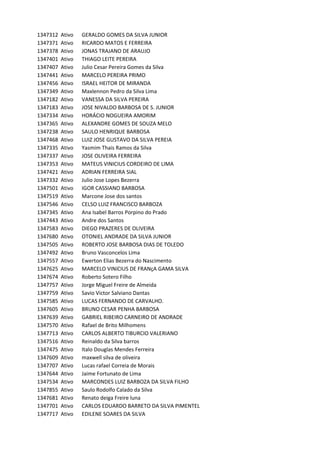 1347312 Ativo GERALDO	GOMES	DA	SILVA	JUNIOR
1347371 Ativo RICARDO	MATOS	E	FERREIRA
1347378 Ativo JONAS	TRAJANO	DE	ARAUJO
1347401 Ativo THIAGO	LEITE	PEREIRA
1347407 Ativo Julio	Cesar	Pereira	Gomes	da	Silva
1347441 Ativo MARCELO	PEREIRA	PRIMO
1347456 Ativo ISRAEL	HEITOR	DE	MIRANDA
1347349 Ativo Maxlennon	Pedro	da	Silva	Lima
1347182 Ativo VANESSA	DA	SILVA	PEREIRA
1347183 Ativo JOSE	NIVALDO	BARBOSA	DE	S.	JUNIOR
1347334 Ativo HORÁCIO	NOGUEIRA	AMORIM
1347365 Ativo ALEXANDRE	GOMES	DE	SOUZA	MELO
1347238 Ativo SAULO	HENRIQUE	BARBOSA
1347468 Ativo LUIZ	JOSE	GUSTAVO	DA	SILVA	PEREIA
1347335 Ativo Yasmim	Thais	Ramos	da	Silva
1347337 Ativo JOSE	OLIVEIRA	FERREIRA
1347353 Ativo MATEUS	VINICIUS	CORDEIRO	DE	LIMA
1347421 Ativo ADRIAN	FERREIRA	SIAL
1347332 Ativo Julio	Jose	Lopes	Bezerra
1347501 Ativo IGOR	CASSIANO	BARBOSA
1347519 Ativo Marcone	Jose	dos	santos
1347546 Ativo CELSO	LUIZ	FRANCISCO	BARBOZA
1347345 Ativo Ana	Isabel	Barros	Porpino	do	Prado
1347443 Ativo Andre	dos	Santos
1347583 Ativo DIEGO	PRAZERES	DE	OLIVEIRA
1347680 Ativo OTONIEL	ANDRADE	DA	SILVA	JUNIOR
1347505 Ativo ROBERTO	JOSE	BARBOSA	DIAS	DE	TOLEDO
1347492 Ativo Bruno	Vasconcelos	Lima
1347557 Ativo Ewerton	Elias	Bezerra	do	Nascimento
1347625 Ativo MARCELO	VINíCIUS	DE	FRANçA	GAMA	SILVA
1347674 Ativo Roberto	Sotero	Filho
1347757 Ativo Jorge	Miguel	Freire	de	Almeida
1347759 Ativo Savio	Victor	Salviano	Dantas
1347585 Ativo LUCAS	FERNANDO	DE	CARVALHO.
1347605 Ativo BRUNO	CESAR	PENHA	BARBOSA
1347639 Ativo GABRIEL	RIBEIRO	CARNEIRO	DE	ANDRADE
1347570 Ativo Rafael	de	Brito	Milhomens
1347713 Ativo CARLOS	ALBERTO	TIBURCIO	VALERIANO
1347516 Ativo Reinaldo	da	Silva	barros
1347475 Ativo Italo	Douglas	Mendes	Ferreira
1347609 Ativo maxwell	silva	de	oliveira
1347707 Ativo Lucas	rafael	Correia	de	Morais
1347644 Ativo Jaime	Fortunato	de	Lima
1347534 Ativo MARCONDES	LUIZ	BARBOZA	DA	SILVA	FILHO
1347855 Ativo Saulo	Rodolfo	Calado	da	Silva
1347681 Ativo Renato	deiga	Freire	luna
1347701 Ativo CARLOS	EDUARDO	BARRETO	DA	SILVA	PIMENTEL
1347717 Ativo EDILENE	SOARES	DA	SILVA
 