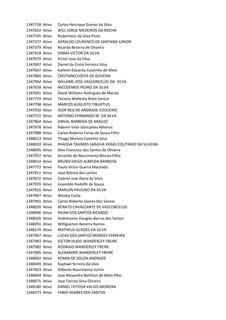 1347718 Ativo Carlos	Henrique	Gomes	da	Silva
1347652 Ativo WILL	JORGE	MEDEIROS	DA	ROCHA
1347745 Ativo Rudenilson	da	Silva	Pinto
1347377 Ativo GERALDO	LOURENCO	DE	SANTANA	JUNIOR
1347379 Ativo Ricardo	Bezerra	de	Oliveira
1347418 Ativo DIMAS	VICTOR	DA	SILVA
1347679 Ativo Victor	Jose	da	Silva
1347697 Ativo Daniel	da	Costa	Ferreira	Silva
1347667 Ativo Katleen	Eduarda	Coutinho	de	Melo
1347860 Ativo CRISTIANO	COSTA	DE	OLIVEIRA
1347942 Ativo WILLAMS	JOSE	VASCONCELOS	DA		SILVA
1347658 Ativo NICODEMOS	PEDRO	DA	SILVA
1347691 Ativo David	Williams	Rodrigues	de	Morais
1347719 Ativo Taciana	Walleska	Alves	Santos
1347798 Ativo MARCOS	AUGUSTO	TIBURTIUS
1347932 Ativo IGOR	REIS	DE	ANDRADE	COUCEIRO
1347721 Ativo ANTONIO	FERNANDO	M.	DA	SILVA
1347864 Ativo SINVAL	BARBOSA	DE	ARAUJO
1347978 Ativo Ademir	Vitor	Goncalves	Alheiros
1347988 Ativo Carlos	Roberto	Farias	de	Souza	Filho
1348013 Ativo Thiago	Martins	Catanho	Silva
1348020 Ativo RHAISSA	TAVARES	SARAIVA	VERAS	COUTINHO	DA	SILVEIRA
1348045 Ativo Alex	Francisco	dos	Santos	de	Oliveira
1347937 Ativo Amarilio	do	Nascimento	Morais	Filho
1348014 Ativo BRUNO	DIEGO	ALMEIDA	BARBOSA
1347772 Ativo Paulo	Victor	Guerra	Machado
1347811 Ativo Joao	Batista	dos	santos
1347872 Ativo Gabriel	Jose	Dario	da	Silva
1347970 Ativo Josenildo	Rodolfo	de	Souza
1347816 Ativo MARLON	PAULINO	DA	SILVA
1347847 Ativo Wesley	Costa
1347991 Ativo Carlos	Roberto	Soares	Dos	Santos
1348039 Ativo RENATO	CAVALCANTE	DE	VASCONCELOS
1348096 Ativo RIVAN	DOS	SANTOS	RICARDO
1348026 Ativo Andressonn	Douglas	Barros	dos	Santos
1348091 Ativo Willigueiton	Bezerra	Ramos
1348174 Ativo MATHEUS	GUEDES	DA	SILVA
1347967 Ativo LUCAS	DOS	SANTOS	MORAES	FERREIRA
1347983 Ativo VICTOR	HUGO	WANDERLEY	FREIRE
1347982 Ativo RODRIGO	WANDERLEY	FREIRE
1347985 Ativo ALEXANDRE	WANDERLEY	FREIRE
1348002 Ativo RENAN	DE	SOUZA	ANDRADE
1348049 Ativo Raphael	ferreira	da	silva
1347823 Ativo Gilberto	Nascimento	Junior
1348044 Ativo Jose	Alexandre	Belchior	de	Melo	filho
1348075 Ativo Jose	Tarciso	Silva	Oliveira
1348180 Ativo DANIEL	FEITOSA	VALOIS	MOREIRA
1348273 Ativo FABIO	SOARES	DOS	SANTOS
 