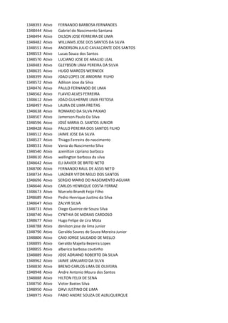 1348393 Ativo FERNANDO	BARBOSA	FERNANDES
1348444 Ativo Gabriel	do	Nascimento	Santana
1348494 Ativo DILSON	JOSE	FERREIRA	DE	LIMA
1348482 Ativo WILLIAMS	JOSE	DOS	SANTOS	DA	SILVA
1348551 Ativo ANDERSON	JULIO	CAVALCANTE	DOS	SANTOS
1348553 Ativo Lucas	Souza	dos	Santos
1348570 Ativo LUCIANO	JOSE	DE	ARAUJO	LEAL
1348483 Ativo GLEYBSON	LIMA	PEREIRA	DA	SILVA
1348635 Ativo HUGO	MARCOS	WERNECK
1348399 Ativo JOAO	LOPES	DE	AMORIM		FILHO
1348572 Ativo Adilson	Jose	da	Silva
1348476 Ativo PAULO	FERNANDO	DE	LIMA
1348562 Ativo FLAVIO	ALVES	FERREIRA
1348612 Ativo JOAO	GULHERME	LIMA	FEITOSA
1348497 Ativo LAURA	DE	LIMA	FREITAS
1348638 Ativo ROMARIO	DA	SILVA	PAIXAO
1348507 Ativo Jamerson	Paulo	Da	Silva
1348596 Ativo JOSÉ	MARIA	O.	SANTOS	JUNIOR
1348428 Ativo PAULO	PEREIRA	DOS	SANTOS	FILHO
1348512 Ativo JAIME	JOSE	DA	SILVA
1348527 Ativo Thiago	Ferreira	do	nascimento
1348531 Ativo Vania	do	Nascimento	Silva
1348540 Ativo azenilton	cipriano	barboza
1348610 Ativo wellington	barbosa	da	silva
1348642 Ativo ELI	XAVIER	DE	BRITO	NETO
1348700 Ativo FERNANDO	RAUL	DE	ASSIS	NETO
1348734 Ativo UAGNER	VITOR	MELO	DOS	SANTOS
1348696 Ativo SERGIO	MARIO	DO	NASCIMENTO	AGUIAR
1348646 Ativo CARLOS	HENRIQUE	COSTA	FERRAZ
1348673 Ativo Marcelo	Brandt	Feijo	Filho
1348689 Ativo Pedro	Henrique	Justino	da	Silva
1348647 Ativo ZALVIR	SILVA
1348731 Ativo Diego	Queiroz	de	Souza	Silva
1348740 Ativo CYNTHIA	DE	MORAIS	CARDOSO
1348677 Ativo Hugo	Felipe	de	Lira	Mota
1348788 Ativo denilson	jose	de	lima	junior
1348790 Ativo Geraldo	Soares	de	Souza	Moreira	Junior
1348806 Ativo CAIO	JORGE	SALGADO	DE	MELLO
1348895 Ativo Geraldo	Majella	Bezerra	Lopes
1348855 Ativo alberico	barbosa	coutinho
1348889 Ativo JOSE	ADRIANO	ROBERTO	DA	SILVA
1348962 Ativo JAIME	JANUARIO	DA	SILVA
1348830 Ativo BRENO	CARLOS	LIMA	DE	OLIVEIRA
1348948 Ativo Andre	Antonio	Moura	dos	Santos
1348888 Ativo HILTON	FELIX	DE	SENA
1348750 Ativo Victor	Bastos	Silva
1348950 Ativo DAVI	JUSTINO	DE	LIMA
1348975 Ativo FABIO	ANDRE	SOUZA	DE	ALBUQUERQUE
 