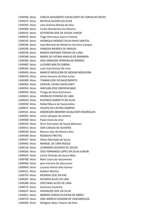 1349436 Ativo CARLOS	ADALBERTO	CAVALCANTI	DE	CARVALHO	NEVES
1349257 Ativo NATALIA	GUEDES	DA	SILVA
1349293 Ativo Julio	Antonio	Batista	da	Silva
1349300 Ativo Carlos	Wanderley	Vaz	Oliveira
1349316 Ativo JEFFERSON	JOSE	DE	SOUZA	JUNIOR
1349432 Ativo Tiago	Henrrique	Guerra	Feitosa
1349245 Ativo HENRIQUE	MENDES	SILVA	PAIVA	SANTOS
1349246 Ativo Joao	Marcelo	de	Medeiros	Carneiro	Campos
1349296 Ativo VANESSA	MENDES	DE	ARAUJO
1349378 Ativo MARCO	ANTONIO	FRAZAO	DE	LUNA
1349348 Ativo MARIA	DE	FATIMA	ARAUJO	DE	MIRANDA
1349382 Ativo JOSE	ARNALDO	FERREIRA	DE	BARROS
1349402 Ativo LUCIANO	MALTA	CABRAL
1349324 Ativo Luan	Jose	Sinesio	De	Lima
1349426 Ativo MARCIO	NOGUEIRA	DE	MOURA	NOGUEIRA
1349254 Ativo Jaime	Januario	da	Silva	Junior
1349289 Ativo ITAMAR	JOSE	DO	NASCIMENTO
1349305 Ativo GENIVAL	VIEIRA	CAVALCANTI
1349354 Ativo IRAPUAN	JOSE	EMERENCIANO
1349420 Ativo Thiago	da	Silva	Guimaraes
1349455 Ativo ERONILDO	PEREIRA	DE	LIMA
1349520 Ativo RUDINELE	BARRETO	DA	SILVA
1349450 Ativo Rafael	Moura	de	Vasconcelos
1349477 Ativo FAUSTO	DE	CASTRO	CAMPOS
1349541 Ativo ANDRESON	AMORIM	CAVALCANTI	RODRIGUES
1349501 Ativo carlos	sampaio	de	oliveira
1349508 Ativo Paulo	Costa	da	silva
1349544 Ativo Artur	Goncalves	de	Souza	Menezes
1349413 Ativo JOSE	CARLOS	DE	OLIVEIRA
1349530 Ativo Marcos	Jose	de	Oliveira	Dias
1349598 Ativo RODOLFO	FREITAS
1349457 Ativo Gilvan	Machado	de	Souza
1349493 Ativo MANOEL	DE	LIMA	ROQUE
1349518 Ativo LEONARDO	QUEIROZ	DE	SOUZA
1349566 Ativo JOSE	FERNANDO	LOPES	DA	SILVA	JUNIOR
1349634 Ativo Carlos	Orlando	de	Souza	Maia
1349700 Ativo Marli	Louro	do	nascimento
1349496 Ativo jose	mariano	da	silva	junior
1349454 Ativo Luciano	Patrick	Dias	Gomes
1349521 Ativo Aulleon	Martins
1349720 Ativo RICARDO	JOSE	DA	PAZ
1349387 Ativo RICARDO	ALVES	DE	LMA
1349388 Ativo CRISTIANO	ALVES	DE	LIMA
1349572 Ativo Jeronimo	Coutinho
1349637 Ativo JOSENILDO	JOSE	DA	SILVA
1349651 Ativo MARINO	SERGIO	OLIVEIRA	DE	ABREU
1349724 Ativo JOSE	MARCIO	GONDIM	DE	VASCONCELOS
1349509 Ativo Wellgton	Alves	Teixeira	da	Silva
 