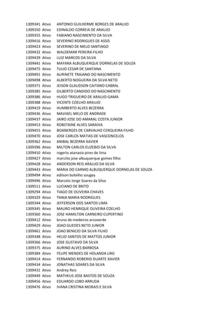 1309341 Ativo ANTONIO	GUILHERME	BORGES	DE	ARAUJO
1309350 Ativo EDINALDO	CORREIA	DE	ARAUJO
1309355 Ativo FABIANO	NASCIMENTO	DA	SILVA
1309416 Ativo SEVERINO	RODRIGUES	DE	ASSIS
1309423 Ativo SEVERINO	DE	MELO	SANTIAGO
1309432 Ativo WALDEMAR	PEREIRA	FILHO
1309439 Ativo LUIZ	MARCOS	DA	SILVA
1309441 Ativo MAYARA	ALBUQUERQUE	DORNELAS	DE	SOUZA
1309475 Ativo TULIO	CESAR	DE	SANTANA
1309491 Ativo AURINETE	TRAJANO	DO	NASCIMENTO
1309498 Ativo ALBERTO	NOGUEIRA	DA	SILVA	NETO
1309371 Ativo JEISON	GLAUDSON	CAITANO	CABRAL
1309385 Ativo GILBERTO	CANDIDO	DO	NASCIMENTO
1309386 Ativo HUGO	TRIGUEIRO	DE	ARAUJO	GAMA
1309388 Ativo VICENTE	COELHO	ARAUJO
1309419 Ativo HUMBERTO	ALVES	BEZERRA
1309436 Ativo MAVIAEL	MELO	DE	ANDRADE
1309437 Ativo JAIRO	JOSE	DO	AMARAL	COSTA	JUNIOR
1309453 Ativo ROBSTAINE	ALVES	SARAIVA
1309455 Ativo BOANERGES	DE	CARVALHO	CERQUEIRA	FILHO
1309470 Ativo JOSE	CARLOS	MATIAS	DE	VASCONCELOS
1309362 Ativo ANIBAL	BEZERRA	XAVIER
1309396 Ativo MILTON	CARLOS	EUZEBIO	DA	SILVA
1309410 Ativo rogerio	atanasio	pires	de	lima
1309427 Ativo marcilio	jose	albuquerque	gomes	filho
1309428 Ativo ANDERSON	REIS	ARAUJO	DA	SILVA
1309443 Ativo MARIA	DO	CARMO	ALBUQUERQUE	DORNELAS	DE	SOUZA
1309494 Ativo edilson	botelho	sougey
1309496 Ativo Marcelo	Jorge	Soares	da	Silva
1309511 Ativo LUCIANO	DE	BRITO
1309294 Ativo TIAGO	DE	OLIVEIRA	CHAVES
1309329 Ativo TANIA	MARIA	RODRIGUES
1309344 Ativo JEFFERSON	DOS	SANTOS	LIMA
1309345 Ativo MAURO	HENRIQUE	OLIVEIRA	COELHO
1309360 Ativo JOSE	HAMILTON	CARNEIRO	CUPERTINO
1309412 Ativo bruno	de	medeiros	arcoverde
1309429 Ativo JOAO	GUEDES	NETO	JUNIOR
1309461 Ativo JOAO	BENICIO	DA	SILVA	FILHO
1309348 Ativo HELIO	SANTOS	DE	MATTOS	JUNIOR
1309366 Ativo JOSE	GUSTAVO	DA	SILVA
1309375 Ativo AURINO	ALVES	BARBOSA
1309384 Ativo FELIPE	MENDES	DE	HOLANDA	LINS
1309414 Ativo FERNANDO	ROBERIO	DUARTE	XAVIER
1309434 Ativo JONATHAS	SOARES	DA	SILVA
1309431 Ativo Andrey	Reis
1309449 Ativo MATHEUS	JOSE	BASTOS	DE	SOUZA
1309456 Ativo EDUARDO	LOBO	ARRUDA
1309476 Ativo IVANA	CRISTINA	MORAIS	E	SILVA
 
