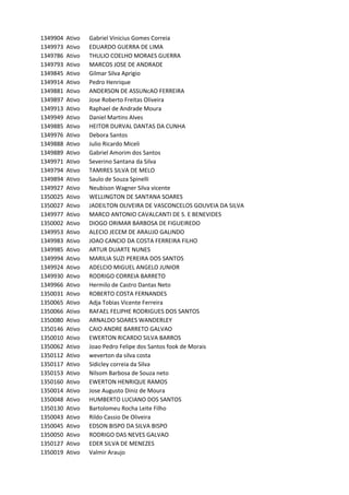 1349904 Ativo Gabriel	Vinicius	Gomes	Correia
1349973 Ativo EDUARDO	GUERRA	DE	LIMA
1349786 Ativo THULIO	COELHO	MORAES	GUERRA
1349793 Ativo MARCOS	JOSE	DE	ANDRADE
1349845 Ativo Gilmar	Silva	Aprigio
1349914 Ativo Pedro	Henrique
1349881 Ativo ANDERSON	DE	ASSUNcAO	FERREIRA
1349897 Ativo Jose	Roberto	Freitas	Oliveira
1349913 Ativo Raphael	de	Andrade	Moura
1349949 Ativo Daniel	Martins	Alves
1349885 Ativo HEITOR	DURVAL	DANTAS	DA	CUNHA
1349976 Ativo Debora	Santos
1349888 Ativo Julio	Ricardo	Miceli
1349889 Ativo Gabriel	Amorim	dos	Santos
1349971 Ativo Severino	Santana	da	Silva
1349794 Ativo TAMIRES	SILVA	DE	MELO
1349894 Ativo Saulo	de	Souza	Spinelli
1349927 Ativo Neubison	Wagner	Silva	vicente
1350025 Ativo WELLINGTON	DE	SANTANA	SOARES
1350027 Ativo JADEILTON	OLIVEIRA	DE	VASCONCELOS	GOUVEIA	DA	SILVA
1349977 Ativo MARCO	ANTONIO	CAVALCANTI	DE	S.	E	BENEVIDES	
1350002 Ativo DIOGO	ORIMAR	BARBOSA	DE	FIGUEIREDO
1349953 Ativo ALECIO	JECEM	DE	ARAUJO	GALINDO
1349983 Ativo JOAO	CANCIO	DA	COSTA	FERREIRA	FILHO
1349985 Ativo ARTUR	DUARTE	NUNES
1349994 Ativo MARILIA	SUZI	PEREIRA	DOS	SANTOS
1349924 Ativo ADELCIO	MIGUEL	ANGELO	JUNIOR
1349930 Ativo RODRIGO	CORREIA	BARRETO
1349966 Ativo Hermilo	de	Castro	Dantas	Neto
1350031 Ativo ROBERTO	COSTA	FERNANDES
1350065 Ativo Adja	Tobias	Vicente	Ferreira
1350066 Ativo RAFAEL	FELIPHE	RODRIGUES	DOS	SANTOS
1350080 Ativo ARNALDO	SOARES	WANDERLEY
1350146 Ativo CAIO	ANDRE	BARRETO	GALVAO
1350010 Ativo EWERTON	RICARDO	SILVA	BARROS
1350062 Ativo Joao	Pedro	Felipe	dos	Santos	fook	de	Morais
1350112 Ativo weverton	da	silva	costa
1350117 Ativo Sidicley	correia	da	Silva
1350153 Ativo Nilsom	Barbosa	de	Souza	neto
1350160 Ativo EWERTON	HENRIQUE	RAMOS
1350014 Ativo Jose	Augusto	Diniz	de	Moura
1350048 Ativo HUMBERTO	LUCIANO	DOS	SANTOS
1350130 Ativo Bartolomeu	Rocha	Leite	Filho
1350043 Ativo Rildo	Cassio	De	Oliveira
1350045 Ativo EDSON	BISPO	DA	SILVA	BISPO
1350050 Ativo RODRIGO	DAS	NEVES	GALVAO
1350127 Ativo EDER	SILVA	DE	MENEZES
1350019 Ativo Valmir	Araujo
 