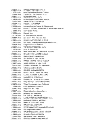 1350162 Ativo MARCOS	ANTONIO	DA	SILVA	JR
1350071 Ativo CARLOS	ROGERIO	DE	ARAUJO	REGIS
1350138 Ativo JOSE	ISIDIO	CRISTOVAO	DA	SILVA
1350156 Ativo FELIPE	FERREIRA	DA	SILVA
1350175 Ativo RICARDO	ALBUQUERQUE	DE	ARAUJO
1350225 Ativo ALBERTO	JORGE	DOS	SANTOS
1350037 Ativo DIEGO	DA	SILVA	BRAGA
1350060 Ativo Emerson	Roberto	Fragoso	de	Albuquerque
1350167 Ativo GERALDO	ANTONIO	LEONCIO	MENEZES	DO	NASCIMENTO
1349988 Ativo Pedro	Caldas	Ramos
1350004 Ativo Marcela	Karin
1350008 Ativo RICARDO	MARCOS	BARROS
1350124 Ativo Jose	Genny	Pinto	Travassos	Neto
1350141 Ativo CHRISTOVAM	VANDERLEI	DE		MELO
1350102 Ativo Lilia	Flavia	Costa	Santos	de	Moraes	Vasconcelos
1350159 Ativo Gregorio	Sousa	de	Medeiros
1350182 Ativo VICTOR	RENATO	CORREIA	SILVA
1350200 Ativo Lucas	de	Vasconcelos
1350250 Ativo MICHAEL	THOMAS	RODRIGUES	DE	ARRUDA
1350281 Ativo EDUARDO	JOSE	BARRETO	DA	SILVA
1350299 Ativo Marcos	Danilo	Pereira	Gomes
1350230 Ativo Jose	Rogerio	de	Melo	Antunes
1350252 Ativo MARCIO	ADRIANO	FREITAS	DA	SILVA
1350277 Ativo SAULO	FERREIRA	DE	LIMA	FILHO
1350302 Ativo ANTONIO	FELIPE	DOS	PRAZERES	FILHO
1350211 Ativo Robson	Lucas	Lima	da	Silva
1350286 Ativo LEANDRO	DA	SILVA	BARBOSA
1350294 Ativo HENRIQUE	JOSE	DE	LIRA	MEDEIROS
1350321 Ativo GABRIEL	HENRIQUE	MUNIZ	FARIAS
1350369 Ativo DANILO	MELO	DE	GUSMAO
1350342 Ativo ANTONIO	DE	CASTRO	ALVES	JUNIOR
1350265 Ativo Diego	Henrique	Menezes	Ferreira	Silva
1350273 Ativo Thiago	Henrique	germano	Rodrigues
1350288 Ativo Caiky	cezary	Costa	Coutinho
1350441 Ativo Diego	Melo	dos	Santos
1350157 Ativo Morgana	Lais	laurindo	de	oliveira
1350190 Ativo FELIPE	DE	MELO	ARENAS
1350224 Ativo GUSTAVO	DE	LIRA	SANTOS
1350258 Ativo RAFAEL	ANTONIO	LEITE	SANTOS	DA	SILVA
1350290 Ativo DAMIAO	BEZERRA	DE	MEDEIROS
1350305 Ativo MARKENE	FERNANDES	VIEIRA
1350251 Ativo EMERSON	CESARIO	VIEIRA
1350285 Ativo JOSE	FERNANDES	DO	NASCIMENTO	JUNIOR
1350421 Ativo Davi	hiago	do	nascimento
1350178 Ativo CLAUDIO	ALEXANDRE	SOARES	CORREIA
1350185 Ativo EDUARDO	CAVALCANTI	LIMA
1350196 Ativo WAGNER	DE	ALMEIDA	GOMES
1350226 Ativo RODRIGO	CESAR	TAVARES	PARENTE
 