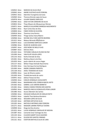 1350922 Ativo MARCOS	DA	SILVA	CRUZ
1350945 Ativo ANDRE	GUSTAVO	ALVES	PEREIRA
1350955 Ativo Adenilton	Evangelista	da	Costa
1350969 Ativo Thamara	Brenda	Lopes	de	Souza
1350978 Ativo JULIANY	RAMOS	SIMPLICIO
1350983 Ativo JOAO	VICTOR	CORDEIRO	DA	SILVA
1350826 Ativo Thays	Mayara	de	Albuquerque	Moraes
1350975 Ativo MARCUS	GUILHERME	BARBOSA	NASCIMENTO
1350825 Ativo Ryan	Carlos	Dias	da	Silva
1350848 Ativo FABIO	VIEIRA	DA	SILVEIRA
1350918 Ativo Thamires	Lima	Pereira
1350949 Ativo Thiago	Santos	Viana	Ribeiro
1350968 Ativo RAYANE	KELLY	DOS	SANTOS	BEZERRA
1351015 Ativo Mateus	Miranda	DÔÇÖoleron
1350970 Ativo LUIZ	SEVERINO	SIMPLICIO	JUNIOR
1350986 Ativo RILDO	DE	ALMEIDA	LEAO
1350997 Ativo JOSE	BIONE	DE	MELO	FILHO
1350887 Ativo Adriano	Alves
1351042 Ativo TATHIANE	CARLALIA	VELOSO	DA	PAZ
1351090 Ativo YAN	FELIPE	SOUZA	LOPES
1351156 Ativo Ruthe	Andrade	da	Silva
1351041 Ativo Matheus	Bezerra	da	Silva
1351059 Ativo paulo	roberto	de	souza	chagas
1351157 Ativo Willian	Felipe	Andrade	Nascimento
1351050 Ativo Caio	Henrique	Correia	Rodrigues
1351069 Ativo ANDRE	CAMARA	PIMENTEL
1351168 Ativo JASIEL	TEODOSIO	DA	SILVA
1350996 Ativo Isaac	de	Oliveira	seabra
1351030 Ativo Tardelly	bernardo	de	castro
1350941 Ativo Adilson	Paixao	da	Silva
1350990 Ativo CARLOS	HENRIQUE	CAVALCANTE
1350992 Ativo MAXIMIANO	JOSE	CORREIA	MACIEL	NETO
1351063 Ativo GABRIEL	LUIZ	LIMEIRA	BARRETO
1351065 Ativo DANIELE	MARIA	PEREIRA	DOS	SANTOS
1350963 Ativo MARCOS	VINICIUS	GONCALVES	PENA	JUNIOR
1351086 Ativo Acacio	Oberdam	dos	Santos
1350984 Ativo OSVALDO	GONcALVES	DE	ARAUJO	NETO
1350953 Ativo Isabelle	Thais	Barbosa	Brasileiro
1351089 Ativo WOLMER	LOPES	DA	SILVA
1351269 Ativo ANTONIO	ARTUR	DA	SILVA
1351205 Ativo MATHEUS	ANTONIO	LIMA	FERREIRA
1351271 Ativo MADSON	LARINNI	PORTELA	TáVORA	
1350998 Ativo Diogo	da	Silva	Anulino
1351023 Ativo LUCAS	HENRIQUE	CARVALHO	DE	MOURA
1351087 Ativo Leonardo	Cesar	Santiago	da	silva
1351103 Ativo CLAUDIO	ALBERT	SILVA	GALDINO
1351111 Ativo GILSON	DOS	SANTOS	FIRMINO
1351161 Ativo EVERTON	MATHEUS	SILVA	DE	LIMA
 