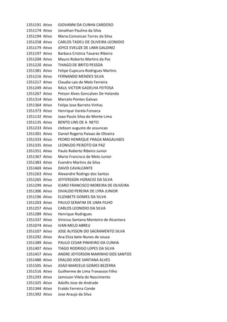 1351191 Ativo GIOVANNI	DA	CUNHA	CARDOSO
1351174 Ativo Jonathan	Paulino	da	Silva
1351194 Ativo Maria	Conceicao	Torres	da	Silva
1351258 Ativo CARLOS	TADEU	DE	OLIVEIRA	LEONIDIO
1351179 Ativo JOYCE	EVELIZE	DE	LIMA	GALDINO
1351197 Ativo Barbara	Cristina	Tavares	Ribeiro
1351204 Ativo Mauro	Roberto	Martins	da	Paz
1351220 Ativo THIAGO	DE	BRITO	PESSOA
1351381 Ativo Felipe	Cupicura	Rodrigues	Martins
1351216 Ativo FERNANDO	MENDES	SILVA
1351217 Ativo Claudia	Lais	de	Melo	Ferreira
1351249 Ativo RAUL	VICTOR	GADELHA	FEITOSA
1351267 Ativo Petson	Alves	Goncalves	De	Holanda
1351314 Ativo Marcelo	Pontes	Galvao
1351364 Ativo Felipe	Jose	Barreto	Vinhas
1351373 Ativo Henrique	Varela	Fonseca
1351132 Ativo Joao	Paulo	Silva	do	Monte	Lima
1351135 Ativo BENTO	LINS	DE	A		NETO
1351233 Ativo clebson	augusto	de	assuncao
1351301 Ativo Daniel	Rogerio	Paixao	de	Oliveira
1351333 Ativo PEDRO	HENRIQUE	FRAGA	MAGALHãES
1351335 Ativo LEONILDO	PEIXOTO	DA	PAZ
1351351 Ativo Paulo	Roberto	Ribeiro	Junior
1351367 Ativo Mario	Francisco	de	Melo	Junior
1351383 Ativo Evandro	Martins	da	Silva
1351469 Ativo DAVID	CAVALCANTE
1351263 Ativo Alexandre	Rodrigo	dos	Santos
1351265 Ativo JEFFERSSON	HORACIO	DA	SILVA
1351299 Ativo ICARO	FRANCISCO	MOREIRA	DE	OLIVEIRA
1351306 Ativo DIVALDO	PEREIRA	DE	LYRA	JUNIOR
1351196 Ativo ELIZABETE	GOMES	DA	SILVA
1351203 Ativo PAULO	SERAFIM	DE	LIMA	FILHO
1351257 Ativo CARLOS	LEONIDIO	DA	SILVA
1351289 Ativo Henrique	Rodrigues
1351337 Ativo Vinicius	Santana	Monteiro	de	Alcantara
1351074 Ativo IVAN	MELO	ABREU
1351107 Ativo JOSE	ALYSSON	DO	SACRAMENTO	SILVA
1351292 Ativo Ana	Eliza	bete	Nunes	de	souza
1351389 Ativo PAULO	CESAR	PINHEIRO	DA	CUNHA
1351407 Ativo TIAGO	RODRIGO	LOPES	DA	SILVA
1351457 Ativo ANDRE	JEFFERSON	MARINHO	DOS	SANTOS
1351480 Ativo ERALDO	JOSE	SANTANA	ALVES
1351505 Ativo JOAO	MARCELO	GOMES	BEZERRA
1351516 Ativo Guilherme	de	Lima	Travassos	Filho
1351293 Ativo Jamisson	Vilela	do	Nascimento
1351325 Ativo Adolfo	Jose	de	Andrade
1351344 Ativo Eraldo	Ferreira	Conde
1351392 Ativo Jose	Araujo	da	Silva
 