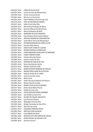 1351324 Ativo FABIO	DA	SILVA	LACET
1351331 Ativo Carlos	Carneiro	de	Albuquerque
1351338 Ativo almani	nunes	pimentel
1351363 Ativo Marcos	Luiz	Guimaraes
1351415 Ativo Edwin	Matthaus	Florencio	de	Lima
1351178 Ativo JOSE	AILTON	ARAUJO	GOMES
1351237 Ativo Hilton	Freire	Silva	Filho
1351248 Ativo Maria	Eduarda	Borges	de	Abreu
1351355 Ativo Severino	Manuel	do	Nascimento
1351417 Ativo Maria	Auxiliadora	de	Melo
1351433 Ativo MARCONE	DA	SILVA	PRAZERES
1351436 Ativo Caio	do	Nascimento	Soares	Raposo
1351518 Ativo ARTHUR	FAJARDO	DE	VASCONCELOS
1351520 Ativo Sarah	Maria	Torres	de	Albuquerque
1351536 Ativo JEFERSON	MOREIRA	DE	LEMOS	FILHO
1351553 Ativo Leandro	Mota	Ribeiro
1351618 Ativo JOAO	FELIPE	VIANA	DE	LUCENA
1351620 Ativo ERIDAN	EMIDIA	DA	CONCEIcAO
1351634 Ativo ICARO	BANDEIRA	CAVALCANTI	DE	ANDRADE
1351395 Ativo CIDNEY	RIBEIRO	VIEIRA
1351408 Ativo Fabiano	Silva	dos	Santos
1351460 Ativo Josemir	amaro	da	silva
1351478 Ativo ANTONIO	DE	PADUA	DE	LIRA
1351495 Ativo Alcino	Geraldo	dos	Santos
1351510 Ativo RAFAEL	ALVES	DE	LUNA
1351511 Ativo MARIO	GIOVANI	BARBOSA	DE	ARAUJO
1351525 Ativo BRUNO	HERCULANO	DA	SILVA	DIAS
1351544 Ativo Roberto	Perylo	de	A	e	Mello
1351545 Ativo Jonas	torres	dos	santos
1351438 Ativo Weily	rocha
1351447 Ativo Pedro	Henrique	Celestino	de	Oliveira
1351490 Ativo Mozart	Silveira	Furtado
1351540 Ativo MARIA	LUCIA	DA	SILVA	MORAES
1351547 Ativo Andre	Souto	Maior	Pessoa
1351556 Ativo Suellen	de	assis	silva
1351558 Ativo HUGO	GEOVANI	GOMES	GAMBOA
1351563 Ativo Jose	de	Barros	Saturnino
1351377 Ativo ALCIDES	DE	SOUZA	LIMA	NETO
1351391 Ativo Levi	Francisco	feitosa
1351393 Ativo Wellington	Felix	Da	Silva
1351394 Ativo Alcides	Fernandes	da	Silva	Filho
1351411 Ativo Alex	Pires	de	souza
1351425 Ativo EDUARDO	PERREIRA	COSTA
1351500 Ativo MATHEUS	DIAS	ALENCAR
1351517 Ativo LUIZ	CARLOS	DA	SILVA
1351584 Ativo GENILDA	LEITE	DOS	SANTOS	DE	SOUZA
1351587 Ativo DIOGO	RAFAEL	DE	MOURA	LEITE
1351600 Ativo Jeremito	Sincero
 