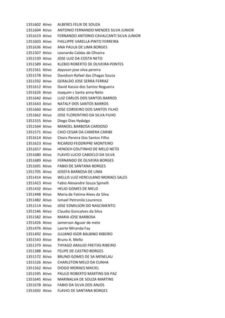 1351602 Ativo ALBERES	FELIX	DE	SOUZA
1351604 Ativo ANTONIO	FERNANDO	MENDES	SILVA	JUNIOR
1351619 Ativo FERNANDO	ANTONIO	CAVALCANTI	SILVA	JUNIOR
1351603 Ativo FHILLIPPE	VARELLA	PINTO	FERREIRA
1351636 Ativo ANA	PAULA	DE	LIMA	BORGES
1351507 Ativo Leonardo	Caldas	de	Oliveira
1351539 Ativo JOSE	LUIZ	DA	COSTA	NETO
1351589 Ativo KLEBIO	ROBERTO	DE	OLIVEIRA	PONTES
1351561 Ativo dayvson	jose	silva	pereira
1351578 Ativo Davidson	Rafael	das	Chagas	Souza
1351592 Ativo GERALDO	JOSE	SERRA	FERRAZ
1351612 Ativo David	Kassio	dos	Santos	Nogueira
1351626 Ativo Joaquim	s	Santa	anna	Neto
1351642 Ativo LUIZ	CARLOS	DOS	SANTOS	BARROS
1351643 Ativo NATALY	DOS	SANTOS	BARROS
1351660 Ativo JOSE	CORDEIRO	DOS	SANTOS	FILHO
1351662 Ativo JOSE	FLORENTINO	DA	SILVA	FILHO
1351555 Ativo Diego	Dias	Hydalgo
1351564 Ativo MANOEL	BARBOSA	CARDOSO
1351571 Ativo CAIO	CESAR	DA	CAMERA	CARIBE
1351614 Ativo Clovis	Pereira	Dos	Santos	Filho
1351623 Ativo RICARDO	FEODRIPRE	MONTEIRO
1351657 Ativo HENOCH	COUTINHO	DE	MELO	NETO
1351680 Ativo FLAVIO	LUCIO	CABOCLO	DA	SILVA
1351689 Ativo FERNANDO	DE	OLIVEIRA	BORGES
1351691 Ativo FABIO	DE	SANTANA	BORGES
1351705 Ativo JOSEFA	BARBOSA	DE	LIMA
1351414 Ativo WELLIS	LUIZ	HERCULANO	MORAES	SALES
1351423 Ativo Fabio	Alexandre	Souza	Spinelli
1351432 Ativo HELIO	GOMES	DE	MELO
1351448 Ativo Maria	de	Fatima	Alves	da	Silva
1351482 Ativo Ismael	Petronilo	Lourenco
1351514 Ativo JOSE	EDMILSON	DO	NASCIMENTO
1351546 Ativo Claudio	Goncalves	da	Silva
1351582 Ativo MARIA	JOSE	BARBOSA
1351426 Ativo Jamerson	Aguiar	de	melo
1351476 Ativo Laerte	Miranda	Fay
1351492 Ativo JULIANO	IGOR	BALBINO	RIBEIRO
1351543 Ativo Bruno	A.	Mello
1351379 Ativo THYAGO	ARAUJO	FREITAS	RIBEIRO
1351388 Ativo FELIPE	DE	CASTRO	BORGES
1351572 Ativo BRUNO	GOMES	DE	SA	MENELAU
1351526 Ativo CHARLSTON	MELO	DA	CUNHA
1351562 Ativo DIOGO	MORAES	MACIEL
1351595 Ativo PAULO	ROBERTO	MARTINS	DA	PAZ
1351645 Ativo MARINALVA	DE	SOUZA	MARTINS
1351678 Ativo FABIO	DA	SILVA	DOS	ANJOS
1351692 Ativo FLAVIO	DE	SANTANA	BORGES
 
