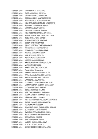 1351694 Ativo DAVID	CHAGAS	DO	CARMO
1351712 Ativo ALDO	ALEXANDRE	DA	SILVA
1351583 Ativo GISELE	BARBOSA	DE	OLIVEIRA
1351638 Ativo REGINALDO	DOS	SANTOS	FERREIRA
1351663 Ativo MARTIM	SALES	DO	NASCIMENTO
1351681 Ativo JOSE	CARLOS	PIMENTEL	DO	NASCIMETO
1351708 Ativo MARLENE	FERREIRA	DE	SOUZA
1351715 Ativo LARISSA	DA	SILVA	SANTOS
1351738 Ativo CRISTIANO	ALVES	DE	MOURA
1351756 Ativo JOSE	ROBERTO	FERREIRA	DA	COSTA
1351646 Ativo MARIA	JOSE	DE	VASCONCELLOS	COSTA
1351671 Ativo TOELSON	DA	HORA	LEMOS
1351723 Ativo SERGIO	GOMES	DE		SANTANA
1351750 Ativo EDSON	DIAS	DOS	SANTOS
1351800 Ativo PAULO	VICTOR	DE	CASTRO	DONATO
1351814 Ativo fabio	antunes	noronha	andrade
1351637 Ativo FERNANDO	FERREIRA	DA	SILVA
1351651 Ativo MARCIO	ARRUDA	DA	SILVA
1351684 Ativo JOSE	SEVERINO	DA	SILVA
1351702 Ativo REJANE	ALVES	DOS	SANTOS
1351718 Ativo LARCISA	BARROS	DE	LIMA
1351736 Ativo AMANDA	REGINA	FARIAS	DA	SILVA
1351753 Ativo VICTOR	TELLES	SALES
1351819 Ativo RAMATIS	VILA	BELA	DA	SILVA
1351567 Ativo Fabiano	Jose	de	santana
1351569 Ativo HENRIQUE	CARLOS	GOMES	SILVA
1351585 Ativo ANNA	CLARA	CUNHA	DOS	SANTOS
1351617 Ativo ARISTOTELES	ANTONIO	LUCENA
1351635 Ativo VANESSA	DA	SILVA	SOUZA
1351653 Ativo CLEONALDO	ASSIS	DE	OLIVEIRA	FILHO
1351654 Ativo VILMA	VALENCA	BEZERRA	CAVALCANTI
1351669 Ativo LUCIANO	VASQUEZ	MENDEZ
1351670 Ativo EDINASON	CIRILO	DE	LIMA
1351704 Ativo JOSE	CARLOS	BARROS	DA	ROCHA
1351693 Ativo JACIRA	ALVES	DE	MIRANDA	NETA
1351726 Ativo HERMANES	SALES	FRANcA
1351729 Ativo JOSE	MAURICIO	DE	HOLANDA	CAVALCANTI
1351743 Ativo ALTAIR	PARAISO	DO	NASCIMENTO
1351745 Ativo FELIPE	MEIRA	DA	COSTA
1351843 Ativo MARCOS	PHILLIPE	CARVALHO	DE	ARAUJO
1351652 Ativo ELI	DA	SILVA	SANTOS	JUNIOR
1351668 Ativo EVANDRO	CEZAR	SANTANA	COSTA
1351685 Ativo ALEXSANDRA	VIEIRA	DIAS	ROCHA
1351686 Ativo SONIA	MARIA	CHAGAS
1351687 Ativo JOAO	ROBSON	DE	SOUZA
1351717 Ativo LUCIENE	CARVALHO	DA	SILVA
1351719 Ativo EDSON	CASTELO	BRANCO
1351721 Ativo SERGIO	DEODORO	DE	PAULA	LIMA
 