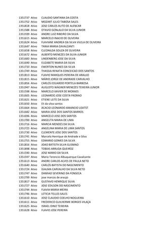 1351737 Ativo CLAUDIO	SANTANA	DA	COSTA
1351752 Ativo MOZART	JULIO	TABOSA	SALES
1351818 Ativo JOSE	CARLOS	AUTO	DE	ALENCAR
1351588 Ativo OTAVIO	GONcALO	DA	SILVA	JUNIOR
1351599 Ativo ANDRE	LUIZ	RIBEIRO	DA	SILVA
1351615 Ativo MARCELO	INACIO	DE	OLIVEIRA
1351624 Ativo FLAVIANE	ANDREA	DA	SILVA	VILELA	DE	OLIVEIRA
1351647 Ativo TANIA	MARIA	CAVALCANTI
1351658 Ativo CLEONILDA	SOUZA	DE	OLIVEIRA
1351672 Ativo ALBERTO	MENEZES	DA	SILVA	JUNIOR
1351683 Ativo LINDENBERG	JOSE	DA	SILVA
1351690 Ativo ELIZABETE	MARIA	DA	SILVA
1351733 Ativo EWERTON	NUNES	DA	SILVA
1351749 Ativo THASSIA	RENATA	CONCEICAO	DOS	SANTOS
1351813 Ativo FLAVIO	MARQUES	PEREIRA	DE	ARAUJO
1351815 Ativo MÁRIO	JORGE	DE	ANDRADE	CARVALHO
1351856 Ativo CARLOS	EDUARDO	PORTELA	BARBOSA
1351947 Ativo AUGUSTO	WAGNER	MENEZES	TEIXEIRA	JUNIOR
1351598 Ativo MARCELO	XAVIER	DE	MORAES
1351605 Ativo LEONARDO	JOSE	COSTA	PADRAO
1351621 Ativo ETIENE	LEITE	DA	SILVA
1351650 Ativo Eli	da	silva	santos
1351664 Ativo ACACIO	LEONARDO	AMANCIO	LOATST
1351682 Ativo MARIA	JOSE	DOS	SANTOS	BARROS
1351696 Ativo MARCELO	JOSE	DOS	SANTOS
1351700 Ativo ANGELITA	MARIA	DE	LIMA
1351716 Ativo MARCIA	MENDES	DA	SILVA
1351725 Ativo ANGELINA	MARIA	DE	LIMA	SANTOS
1351730 Ativo CLEMENTE	JOSE	DOS	SANTOS
1351741 Ativo Marcelo	Henrique	de	Andrade	e	Silva
1351755 Ativo EDMARIO	GOMES	DA	SILVA
1351816 Ativo JOAO	BATISTA	SILVA	GUSMAO
1351898 Ativo TOBIAS	ARRUDA	QUEIROZ
1351590 Ativo JOSE	MARIO	DA	SILVA
1351597 Ativo Mario	Terencio	Albuquerque	Cavalcante
1351613 Ativo ANDRE	CARLOS	ALVES	DE	PAULA	NETO
1351640 Ativo CARLOS	BATISTA	DO	NASCIMENTO
1351724 Ativo DJALMA	CARVALHO	DA	SILVA	NETO
1351747 Ativo DAMIAO	SEVERINO	DA	FONSECA
1351799 Ativo jose	marcos	de	araujo
1351817 Ativo GUSTAVO	HENRIQUE	SILVA
1351727 Ativo JOSE	EDILSON	DO	NASCIMENTO
1351744 Ativo FLAVIA	MARIA	MEIRA
1351746 Ativo LETICIA	TELLES	SALES
1351610 Ativo JOSE	CLAUDIO	COELHO	NOGUEIRA
1351611 Ativo FREDERICO	GUILHERME	BORGES	VILAÇA
1351625 Ativo ISRAEL	DINIZ	TEIXEIRA
1351628 Ativo FLAVIO	JOSE	PEREIRA
 