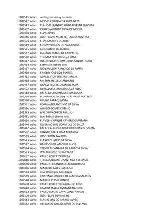 1309515 Ativo wellington	samay	de	melo
1309517 Ativo MOISES	CORREIA	DA	SILVA	NETO
1309542 Ativo CLAUDIO	LEANDRO	GONCALVES	DE	OLIVEIRA
1309402 Ativo CARLOS	ALBERTO	SILVA	DE	MOURA
1309468 Ativo ELIAS	ALVES
1309486 Ativo JOSE	FLAVIO	MELO	FEITOSA	DE	OLIVEIRA
1309504 Ativo ELIAS	MANOEL	DUARTE
1309519 Ativo EDSON	VINICIUS	DE	PAULA	NOIA
1309521 Ativo Luiz	Gustavo	de	Santana
1309537 Ativo LUCIANO	INACIO	DE	CARVALHO
1309538 Ativo THOMAZ	PEREIRA	SILVA	LIMA
1309477 Ativo INALDO	BARTOLOMEU	DOS	SANTOS		FILHO
1309528 Ativo Edenilson	Jose	da	Silva
1309577 Ativo GIOVANILDO	FRANCISCO	DE	FARIAS
1309420 Ativo ERALDO	JOSE	DOS	SANTOS
1309421 Ativo ADALBERTO	FERREIRA	LIMA	JR
1309438 Ativo MILTON	MELO	DE	ANDRADE
1309487 Ativo GRACO	TADEU	LUBAMBO	MAIA
1309502 Ativo GERALDO	DE	ARRUDA	SILVA	FILHO
1309518 Ativo RAFAELA	CRISTINA	DE	LIMA	ROCHA
1309554 Ativo LEONARDO	LINCOLN	DE	ALMEIDA	MATTOS
1309570 Ativo BRUNO	BARROS	MOTA
1309571 Ativo ROMUALDO	ANTONIO	DA	SILVA
1309586 Ativo ALUISIO	GOMES	COELHO
1309383 Ativo IVALDIR	PACHECO	ARAUJO
1309415 Ativo joao	batista	chaves	neto
1309424 Ativo FLAVIO	HENRIQUE	XAVIER	DE	SANTANA
1309440 Ativo SEVERINO	LUIZ	DORNELAS	DE	SOUZA
1309442 Ativo RAFAEL	ALBUQUERQUE	DORNELAS	DE	SOUZA
1309567 Ativo RENATO	CAFFE	LIMA	MIRANDA
1309509 Ativo JOSE	EDSON	TAVARES
1309573 Ativo FLAVIO	OLIMPIO	DA	SILVA
1309582 Ativo RANILSON	DE	AMORIM	ALVES
1309584 Ativo STENIO	ALCANTARA	DE	BARROS	E	SILVA
1309593 Ativo WALMIR	JOSE	DE	SANTANA
1309607 Ativo PAULO	ROBERTO	BORBA
1309616 Ativo THIAGO	AUGUSTO	SANTANA	R	DE	ASSIS
1309650 Ativo PAULO	FERNANDO	DE	ALBUQUERQUE
1309466 Ativo MARCELO	SALES	CARDOSO
1309534 Ativo Jose	Domingos	das	Chagas
1309559 Ativo CRISTIANO	LINCOLN	DE	ALMEIDA	MATTOS
1309568 Ativo MARCEL	PESSEY	JUNIOR
1309600 Ativo PAULO	ROBERTO	CABRAL	DO	REGO
1309618 Ativo BEATRIZ	MARIA	SANTANA	DA	SILVA
1309623 Ativo PAULO	SERGIO	CAVALCANTI	ARAUJO
1309508 Ativo JOSE	FELIPE	SILVA	NETO
1309583 Ativo SERGIO	LUIS	DE	BARROS	ALVES
1309592 Ativo ABELARDO	JOSE	OLIMPIO	DE	SANTANA
 