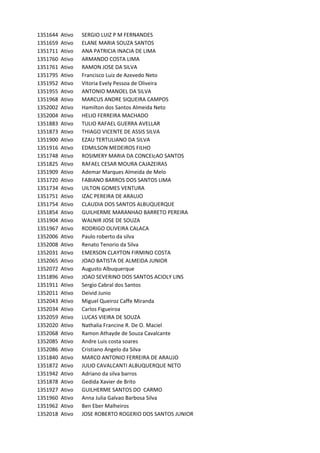 1351644 Ativo SERGIO	LUIZ	P	M	FERNANDES
1351659 Ativo ELANE	MARIA	SOUZA	SANTOS
1351711 Ativo ANA	PATRICIA	INACIA	DE	LIMA
1351760 Ativo ARMANDO	COSTA	LIMA
1351761 Ativo RAMON	JOSE	DA	SILVA
1351795 Ativo Francisco	Luiz	de	Azevedo	Neto
1351952 Ativo Vitoria	Evely	Pessoa	de	Oliveira
1351955 Ativo ANTONIO	MANOEL	DA	SILVA
1351968 Ativo MARCUS	ANDRE	SIQUEIRA	CAMPOS
1352002 Ativo Hamilton	dos	Santos	Almeida	Neto
1352004 Ativo HELIO	FERREIRA	MACHADO
1351883 Ativo TULIO	RAFAEL	GUERRA	AVELLAR
1351873 Ativo THIAGO	VICENTE	DE	ASSIS	SILVA
1351900 Ativo EZAU	TERTULIANO	DA	SILVA
1351916 Ativo EDMILSON	MEDEIROS	FILHO
1351748 Ativo ROSIMERY	MARIA	DA	CONCEIcAO	SANTOS
1351825 Ativo RAFAEL	CESAR	MOURA	CAJAZEIRAS
1351909 Ativo Ademar	Marques	Almeida	de	Melo
1351720 Ativo FABIANO	BARROS	DOS	SANTOS	LIMA
1351734 Ativo UILTON	GOMES	VENTURA
1351751 Ativo IZAC	PEREIRA	DE	ARAUJO
1351754 Ativo CLAUDIA	DOS	SANTOS	ALBUQUERQUE
1351854 Ativo GUILHERME	MARANHAO	BARRETO	PEREIRA
1351904 Ativo WALNIR	JOSE	DE	SOUZA
1351967 Ativo RODRIGO	OLIVEIRA	CALACA
1352006 Ativo Paulo	roberto	da	silva
1352008 Ativo Renato	Tenorio	da	Silva
1352031 Ativo EMERSON	CLAYTON	FIRMINO	COSTA
1352065 Ativo JOAO	BATISTA	DE	ALMEIDA	JUNIOR
1352072 Ativo Augusto	Albuquerque
1351896 Ativo JOAO	SEVERINO	DOS	SANTOS	ACIOLY	LINS
1351911 Ativo Sergio	Cabral	dos	Santos
1352011 Ativo Deivid	Junio
1352043 Ativo Miguel	Queiroz	Caffe	Miranda
1352034 Ativo Carlos	Figueiroa
1352059 Ativo LUCAS	VIEIRA	DE	SOUZA
1352020 Ativo Nathalia	Francine	R.	De	O.	Maciel
1352068 Ativo Ramon	Athayde	de	Souza	Cavalcante
1352085 Ativo Andre	Luis	costa	soares
1352086 Ativo Cristiano	Angelo	da	Silva
1351840 Ativo MARCO	ANTONIO	FERREIRA	DE	ARAUJO
1351872 Ativo JULIO	CAVALCANTI	ALBUQUERQUE	NETO
1351942 Ativo Adriano	da	silva	barros
1351878 Ativo Gedida	Xavier	de	Brito
1351927 Ativo GUILHERME	SANTOS	DO		CARMO
1351960 Ativo Anna	Julia	Galvao	Barbosa	Silva
1351962 Ativo Ben	Eber	Malheiros
1352018 Ativo JOSE	ROBERTO	ROGERIO	DOS	SANTOS	JUNIOR
 