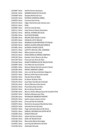 1352087 Ativo Danillo	Pereira	de	Souza
1352105 Ativo WANDER	SAVIO	DE	SA	ALVES
1352048 Ativo Douglas	Batista	da	Cruz
1352109 Ativo RICARDO	SAMPAIO	LEMOS
1352033 Ativo Faustino	Jose	Ferraz
1352133 Ativo Edgar	Clementino	dos	Santos	neto
1352151 Ativo Rildo	
1352045 Ativo Antonio	Jose	Da	Silva
1352111 Ativo Joao	Vinicius	Gomes	Goncalves
1351912 Ativo MIGUEL	AFONSO	DA	SILVA
1351946 Ativo GUSTAVO	MILANO
1351980 Ativo BRUNO	JOSE	SOUZA	E	SILVA
1351993 Ativo EZEQUIEL	LEITE	GRILHO
1351919 Ativo RODRIGO	CESAR	MERTENS	FITTIPALDI
1351954 Ativo MARIA	VALERIA	ARRUDA	CORREIA
1351985 Ativo ALFREDO	CHAVES	COSTA
1352171 Ativo LAYETTE	JOSE	DE	LYRA		CARDOSO
1352187 Ativo Milena	Soares	de	Souza
1352110 Ativo ROSA	DANIELLA	ARRAES	SAMPAIO
1352130 Ativo Glauber	Victor	Bezerra	da	Silva
1352139 Ativo Emanuel	Jose	Braz	da	Silva
1352184 Ativo RENATO	RODRIGUES	DE	SOUZA	PAIVA
1352049 Ativo Yuri	Melo	de	Souza	Duarte
1352081 Ativo Antonio	Rafael	Barreto	Loureiro	Xavier
1352108 Ativo RAFAEL	SAMPAIO	LEMOS
1352126 Ativo Jose	Luiz	de	Souza	Barbosa	Nogueira
1352167 Ativo Marcos	andre	barros	dos	santos
1352183 Ativo Claudio	Silva	de	Melo
1352199 Ativo Eli	Xavier	de	Brito	Filho
1352170 Ativo Jose	Edson	de	Moraes	Andrade
1352193 Ativo Winick	Monteiro	Dos	Santos
1352223 Ativo Paulo	Goncalves	da	Silva
1352232 Ativo Bruno	Araujo	Pimentel
1352248 Ativo Marcus	Andre	Albuquerque	de	Carvalho	Filho
1352282 Ativo Barbara	Albuquerque	Silva
1352148 Ativo REGINALDO	BARBOSA	PEREIRA
1352150 Ativo pedro	estacio	soares	correia
1352259 Ativo Emanuel	Eliel	de	Holanda
1352074 Ativo Demetrius	da	paixao	Wanderley	Sales
1352224 Ativo Eduardo	Pereira	da	Silva
1352252 Ativo Hugo	Leonardo	Queiroz	de	Souza
1352255 Ativo SAMUEL	ANTONIO	DA	COSTA	NETO
1352289 Ativo SERGIO	KYRILLOS
1352336 Ativo Jailson	de	lima	marques
1352338 Ativo OZIEL	DE	SOUZA	SILVA
1352188 Ativo Mauricelia	Maria	Domingos
1352202 Ativo Jose	Ricardo	Monteiro	da	Silva
1352238 Ativo Hideraldo	Almeida
 