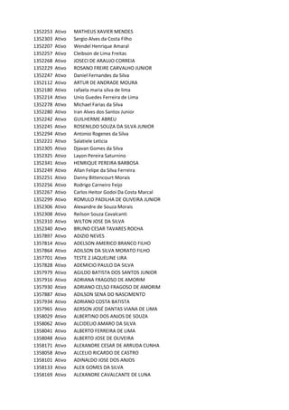 1352253 Ativo MATHEUS	XAVIER	MENDES
1352303 Ativo Sergio	Alves	da	Costa	Filho
1352207 Ativo Wendel	Henrique	Amaral
1352257 Ativo Cleibson	de	Lima	Freitas
1352268 Ativo JOSECI	DE	ARAUJO	CORREIA
1352229 Ativo ROSANO	FREIRE	CARVALHO	JUNIOR
1352247 Ativo Daniel	Fernandes	da	Silva
1352112 Ativo ARTUR	DE	ANDRADE	MOURA
1352180 Ativo rafaela	maria	silva	de	lima
1352214 Ativo Unio	Guedes	Ferreira	de	Lima
1352278 Ativo Michael	Farias	da	Silva
1352280 Ativo Iran	Alves	dos	Santos	Junior
1352242 Ativo GUILHERME	ABREU
1352245 Ativo ROSENILDO	SOUZA	DA	SILVA	JUNIOR
1352294 Ativo Antonio	Rogenes	da	Silva
1352221 Ativo Salatiele	Leticia
1352305 Ativo Djavan	Gomes	da	Silva
1352325 Ativo Layon	Pereira	Saturnino
1352341 Ativo HENRIQUE	PEREIRA	BARBOSA
1352249 Ativo Allan	Felipe	da	Silva	Ferreira
1352251 Ativo Danny	Bittencourt	Morais
1352256 Ativo Rodrigo	Carneiro	Feijo
1352267 Ativo Carlos	Heitor	Godoi	Da	Costa	Marcal
1352299 Ativo ROMULO	PADILHA	DE	OLIVEIRA	JUNIOR
1352306 Ativo Alexandre	de	Souza	Morais
1352308 Ativo Reilson	Souza	Cavalcanti
1352310 Ativo WILTON	JOSE	DA	SILVA
1352340 Ativo BRUNO	CESAR	TAVARES	ROCHA
1357897 Ativo ADIZIO	NEVES
1357814 Ativo ADELSON	AMERICO	BRANCO	FILHO
1357864 Ativo ADILSON	DA	SILVA	MORATO	FILHO
1357701 Ativo TESTE	2	JAQUELINE	LIRA
1357828 Ativo ADEMICIO	PAULO	DA	SILVA
1357979 Ativo AGILDO	BATISTA	DOS	SANTOS	JUNIOR
1357916 Ativo ADRIANA	FRAGOSO	DE	AMORIM
1357930 Ativo ADRIANO	CELSO	FRAGOSO	DE	AMORIM
1357887 Ativo ADILSON	SENA	DO	NASCIMENTO
1357934 Ativo ADRIANO	COSTA	BATISTA
1357965 Ativo AERSON	JOSÉ	DANTAS	VIANA	DE	LIMA
1358029 Ativo ALBERTINO	DOS	ANJOS	DE	SOUZA
1358062 Ativo ALCIDELIO	AMARO	DA	SILVA
1358041 Ativo ALBERTO	FERREIRA	DE	LIMA
1358048 Ativo ALBERTO	JOSE	DE	OLIVEIRA
1358171 Ativo ALEXANDRE	CESAR	DE	ARRUDA	CUNHA
1358058 Ativo ALCELIO	RICARDO	DE	CASTRO
1358101 Ativo ADINALDO	JOSE	DOS	ANJOS
1358133 Ativo ALEX	GOMES	DA	SILVA
1358169 Ativo ALEXANDRE	CAVALCANTE	DE	LUNA
 