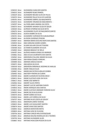 1358142 Ativo ALEXANDRA	CLARA	DOS	SANTOS
1358232 Ativo ALEXANDRE	NUNES	RAMOS
1358229 Ativo ALEXANDRE	MOURA	ALVES	DE	PAULA
1358233 Ativo ALEXANDRE	PAULO	SILVA	DE	ALMEIDA
1358195 Ativo ALEXANDRE	GABRIEL	DO	NASCIMENTO
1358252 Ativo ALEXANDRE	VIRGINIO	DO	NASCIMENTO
1358337 Ativo ALLYSON	JAMES	AMARAL	DA	COSTA
1358253 Ativo ALEXANDRE	WAGNER	CELSO	DE	SOUZA
1358303 Ativo ALFREDO	VITORINO	DA	SILVA	NETO
1358276 Ativo ALEXSANDRO	FELIPE	DO	NASCIMENTO	BRITO
1358256 Ativo ALEXCIA	NOBRE	DA	SILVA
1358191 Ativo ALEXANDRE	FLORENCIO	DE	ALBUQUERQUE
1358395 Ativo ALYSSON	LOURENCO	PEREIRA
1358407 Ativo AMANDA	MARIA	AVELINO	BISPO	DOS	SANTOS
1358459 Ativo ANA	CAROLINA	SOARES	GOMES
1358385 Ativo ALVARO	AGUIAR	COELHO	TEIXEIRA
1358368 Ativo ALTEMAR	ALEXANDRE	DA	SILVA
1358402 Ativo AMANDA	BRADLEY	DE	MELO
1358397 Ativo ALZENICA	MARIA	SOARES	DE	ANDRADE
1358461 Ativo ANA	CECILIA	LOURENÃ?O	DOS	SANTOS
1358562 Ativo ANDERSON	STALLONE	AMARO	DA	SILVA
1358483 Ativo ANA	MANA	SOARES	FERREIRA
1358400 Ativo AMANDA	ANGELO	XAVIER
1358475 Ativo ANA	KASSIA	DA	SILVA
1358539 Ativo ANDERSON	EMMANUEL	BEZERRA	DE	ARAUJO
1358586 Ativo ANDRE	ARAUJO	SILVA
1358687 Ativo ANDRELINA	PATRICIA	ARAUJO	SEABRA
1358492 Ativo ANA	NERY	PEREIRA	DA	CUNHA
1358594 Ativo ANDRE	CLEDSON	DE	OLIVEIRA	MELO
1358615 Ativo ANDRE	GUSTAVO	VIDAL	DA	SILVA
1358617 Ativo ANDRE	JOSE	BARRETO
1358566 Ativo ANDRÃ?	ALVES	PORTO
1358571 Ativo ANDRÃ?	LUIS	DE	SANTANA	CHAVES
1358656 Ativo ANDRE	MARQUES	DOS	SANTOS
1358612 Ativo ANDRE	GUSTAVO	ANDRADE	FERREIRA	SILVA
1358595 Ativo ANDRE	DA	SILVA	OLIVEIRA
1358570 Ativo ANDRÉ	GOMES	DA	SILVA
1358636 Ativo ANDRE	LUIZ	CORREIA	DA	SILVA
1358737 Ativo ANTONIO	ALVES	COSTA	DE	SOUZA
1358551 Ativo ANDERSON	LEMOS	TEIXEIRA
1358635 Ativo ANDRE	LUIZ	CAVALCANTI	SANTOS
1358674 Ativo ANDRÉ	VERAS	DOS	SANTOS	
1358692 Ativo ANDREZA	MONTEIRO	MOTA
1358824 Ativo ANTONIO	JOSE	DE	OLIVEIRA
1358758 Ativo ANTONIO	CARLOS	MELO	BITENCOURD
1358691 Ativo ANDREZA	MILENA	RODRIGUES	DA	S	TAVARES
1358736 Ativo ANTONIO	ALEXANDRE	ALVES
1358865 Ativo ANTONIO	RIDIELSON	PESSOA	DA	SILVA
 