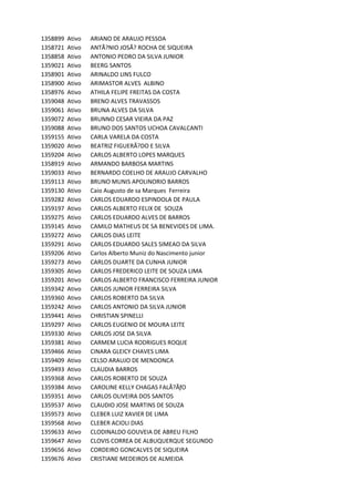 1358899 Ativo ARIANO	DE	ARAUJO	PESSOA
1358721 Ativo ANTÃ?NIO	JOSÃ?	ROCHA	DE	SIQUEIRA
1358858 Ativo ANTONIO	PEDRO	DA	SILVA	JUNIOR
1359021 Ativo BEERG	SANTOS
1358901 Ativo ARINALDO	LINS	FULCO	
1358900 Ativo ARIMASTOR	ALVES		ALBINO
1358976 Ativo ATHILA	FELIPE	FREITAS	DA	COSTA
1359048 Ativo BRENO	ALVES	TRAVASSOS
1359061 Ativo BRUNA	ALVES	DA	SILVA
1359072 Ativo BRUNNO	CESAR	VIEIRA	DA	PAZ
1359088 Ativo BRUNO	DOS	SANTOS	UCHOA	CAVALCANTI
1359155 Ativo CARLA	VARELA	DA	COSTA
1359020 Ativo BEATRIZ	FIGUERÃ?DO	E	SILVA
1359204 Ativo CARLOS	ALBERTO	LOPES	MARQUES
1358919 Ativo ARMANDO	BARBOSA	MARTINS
1359033 Ativo BERNARDO	COELHO	DE	ARAUJO	CARVALHO
1359113 Ativo BRUNO	MUNIS	APOLINORIO	BARROS
1359130 Ativo Caio	Augusto	de	sa	Marques		Ferreira
1359282 Ativo CARLOS	EDUARDO	ESPINDOLA	DE	PAULA
1359197 Ativo CARLOS	ALBERTO	FELIX	DE		SOUZA
1359275 Ativo CARLOS	EDUARDO	ALVES	DE	BARROS
1359145 Ativo CAMILO	MATHEUS	DE	SA	BENEVIDES	DE	LIMA.
1359272 Ativo CARLOS	DIAS	LEITE
1359291 Ativo CARLOS	EDUARDO	SALES	SIMEAO	DA	SILVA
1359206 Ativo Carlos	Alberto	Muniz	do	Nascimento	junior
1359273 Ativo CARLOS	DUARTE	DA	CUNHA	JUNIOR
1359305 Ativo CARLOS	FREDERICO	LEITE	DE	SOUZA	LIMA
1359201 Ativo CARLOS	ALBERTO	FRANCISCO	FERREIRA	JUNIOR
1359342 Ativo CARLOS	JUNIOR	FERREIRA	SILVA
1359360 Ativo CARLOS	ROBERTO	DA	SILVA
1359242 Ativo CARLOS	ANTONIO	DA	SILVA	JUNIOR
1359441 Ativo CHRISTIAN	SPINELLI
1359297 Ativo CARLOS	EUGENIO	DE	MOURA	LEITE
1359330 Ativo CARLOS	JOSE	DA	SILVA	
1359381 Ativo CARMEM	LUCIA	RODRIGUES	ROQUE
1359466 Ativo CINARA	GLEICY	CHAVES	LIMA
1359409 Ativo CELSO	ARAUJO	DE	MENDONCA
1359493 Ativo CLAUDIA	BARROS	
1359368 Ativo CARLOS	ROBERTO	DE	SOUZA
1359384 Ativo CAROLINE	KELLY	CHAGAS	FALÃ?ÃƒO
1359351 Ativo CARLOS	OLIVEIRA	DOS	SANTOS
1359537 Ativo CLAUDIO	JOSE	MARTINS	DE	SOUZA
1359573 Ativo CLEBER	LUIZ	XAVIER	DE	LIMA
1359568 Ativo CLEBER	ACIOLI	DIAS
1359633 Ativo CLODINALDO	GOUVEIA	DE	ABREU	FILHO
1359647 Ativo CLOVIS	CORREA	DE	ALBUQUERQUE	SEGUNDO
1359656 Ativo CORDEIRO	GONCALVES	DE	SIQUEIRA
1359676 Ativo CRISTIANE	MEDEIROS	DE	ALMEIDA
 