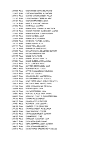 1359689 Ativo CRISTIANO	DE	MOURA	BELARMINO
1359692 Ativo CRISTIANO	GOMES	DE	ALCANTARA
1359543 Ativo CLAUDIO	MOURA	ALVES	DE	PAULA
1359587 Ativo CLECIO	WILLAMS	CABRAL	DE	MELO
1359704 Ativo CRISTIANO	TAVARES	DA	SILVA
1359726 Ativo DAILTON	SEBASTIAO	DA	SILVA
1359852 Ativo DAVINO	LUIZ	MARIANO	
1359753 Ativo DANIEL	FELIPE	DE	ALMEIDA	MESQUITA
1359778 Ativo DANIELA	PENHA	DE	OLIVEIRA	DOS	SANTOS
1359805 Ativo DANILO	HEBER	DE	OLIVEIRA	GOMES
1359766 Ativo DANIEL	NUNES	DA	SILVA
1359800 Ativo DANILO	DA	SILVA	GOMES
1359850 Ativo DAVIDBERG	FELIPE	DE	ALMEIDA
1359750 Ativo DANIEL	DA	SILVA	BELO
1359774 Ativo DANIEL	VIEIRA	DE	ARAUJO	
1359776 Ativo DANIELA	GALDINO	DE	LIMA
1359859 Ativo DAYANA	ROBERTA	DE	AZEVEDO	OLIVEIRA
1359860 Ativo DAYANE	DIAS	VANDERLEI
1359795 Ativo DANILO	ALVES	FREIRE
1359797 Ativo DANILO	CASSALES	GIANETTI
1359804 Ativo DANILO	GUEDES	ALVES	BARBOSA
1359929 Ativo DEYVE	DUARTE	DE	MELO
1359870 Ativo DAYVISON	DOMINGOS	DA	SILVA
1360013 Ativo DIOGO	QUEIROGA	FERRAZ	
1359930 Ativo DEYVID	EDSON	ALBUQUERQUE	LIRA
1359834 Ativo DAVID	DIAS	DE	SOUZA
1360015 Ativo DIOGO	VIDAL	DOS	SANTOS	SOUZA
1359858 Ativo DAYANA	MARY	SOARES	DE	SOUZA
1359910 Ativo DENIS	VICTOR	GOMES	DE	OLIVEIRA	NEVES
1359974 Ativo DIELSON	BEZERRA	DA	SILVA	FILHO
1359964 Ativo DIEGO	INTERAMINENSE	DE	SOUSA
1359996 Ativo DIOGO	ALVES	DA	SILVA
1360136 Ativo EDILENE	MORAES	DE	LIMA
1359992 Ativo DIOGENES	BURGUS	JOSUE	JUNIOR
1360023 Ativo DIORGENES	FELLIPE	D.	QUEIROZ	FONSECA
1360191 Ativo EDJALMA	ALVES	CASADO
1360139 Ativo EDILSON	ALVES	DE	OLIVEIRA
1360067 Ativo DOMINGOS	SAVIO	DE	SOUSA
1360182 Ativo EDIVALDO	CELSO	DE	QUEIROZ
1360201 Ativo EDMARIO	ALVES	DE	ASSIS	JUNIOR
1360226 Ativo EDMILSON	NUNES	PEREIRA
1360303 Ativo EDSON	JOSE	RAMOS	DE	OLIVEIRA
1360307 Ativo EDSON	MIGUEL	PENA
1360160 Ativo EDIMILSON	FRANÃ?A	DA	SILVA
1360413 Ativo EDVALDO	DA	SILVA	CASADO
1360476 Ativo ELENILDO	MAXIMIANO	DE	OLIVEIRA
1360477 Ativo ELENILDO	PARAIBA	MARQUES
1360540 Ativo ELISON	THIAGO	NASCIMENTO	VERIDIANO
 