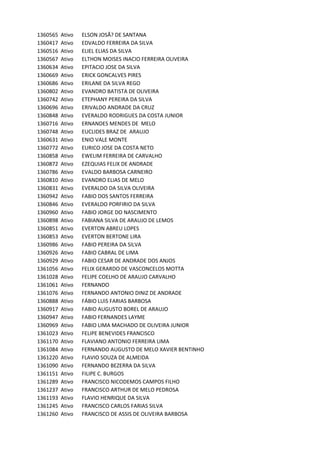 1360565 Ativo ELSON	JOSÃ?	DE	SANTANA
1360417 Ativo EDVALDO	FERREIRA	DA	SILVA
1360516 Ativo ELIEL	ELIAS	DA	SILVA
1360567 Ativo ELTHON	MOISES	INACIO	FERREIRA	OLIVEIRA	
1360634 Ativo EPITACIO	JOSE	DA	SILVA
1360669 Ativo ERICK	GONCALVES	PIRES
1360686 Ativo ERILANE	DA	SILVA	REGO
1360802 Ativo EVANDRO	BATISTA	DE	OLIVEIRA
1360742 Ativo ETEPHANY	PEREIRA	DA	SILVA
1360696 Ativo ERIVALDO	ANDRADE	DA	CRUZ
1360848 Ativo EVERALDO	RODRIGUES	DA	COSTA	JUNIOR
1360716 Ativo ERNANDES	MENDES	DE		MELO
1360748 Ativo EUCLIDES	BRAZ	DE		ARAUJO
1360631 Ativo ENIO	VALE	MONTE
1360772 Ativo EURICO	JOSE	DA	COSTA	NETO
1360858 Ativo EWELIM	FERREIRA	DE	CARVALHO
1360872 Ativo EZEQUIAS	FELIX	DE	ANDRADE
1360786 Ativo EVALDO	BARBOSA	CARNEIRO
1360810 Ativo EVANDRO	ELIAS	DE	MELO
1360831 Ativo EVERALDO	DA	SILVA	OLIVEIRA
1360942 Ativo FABIO	DOS	SANTOS	FERREIRA
1360846 Ativo EVERALDO	PORFIRIO	DA	SILVA
1360960 Ativo FABIO	JORGE	DO	NASCIMENTO
1360898 Ativo FABIANA	SILVA	DE	ARAUJO	DE	LEMOS
1360851 Ativo EVERTON	ABREU	LOPES
1360853 Ativo EVERTON	BERTONE	LIRA
1360986 Ativo FABIO	PEREIRA	DA	SILVA
1360926 Ativo FABIO	CABRAL	DE	LIMA
1360929 Ativo FABIO	CESAR	DE	ANDRADE	DOS	ANJOS
1361056 Ativo FELIX	GERARDO	DE	VASCONCELOS	MOTTA
1361028 Ativo FELIPE	COELHO	DE	ARAUJO	CARVALHO
1361061 Ativo FERNANDO	
1361076 Ativo FERNANDO	ANTONIO	DINIZ	DE	ANDRADE
1360888 Ativo FÁBIO	LUìS	FARIAS	BARBOSA
1360917 Ativo FABIO	AUGUSTO	BOREL	DE	ARAUJO
1360947 Ativo FABIO	FERNANDES	LAYME	
1360969 Ativo FABIO	LIMA	MACHADO	DE	OLIVEIRA	JUNIOR
1361023 Ativo FELIPE	BENEVIDES	FRANCISCO
1361170 Ativo FLAVIANO	ANTONIO	FERREIRA	LIMA
1361084 Ativo FERNANDO	AUGUSTO	DE	MELO	XAVIER	BENTINHO
1361220 Ativo FLAVIO	SOUZA	DE	ALMEIDA	
1361090 Ativo FERNANDO	BEZERRA	DA	SILVA
1361151 Ativo FILIPE	C.	BURGOS
1361289 Ativo FRANCISCO	NICODEMOS	CAMPOS	FILHO
1361237 Ativo FRANCISCO	ARTHUR	DE	MELO	PEDROSA
1361193 Ativo FLAVIO	HENRIQUE	DA	SILVA
1361245 Ativo FRANCISCO	CARLOS	FARIAS	SILVA
1361260 Ativo FRANCISCO	DE	ASSIS	DE	OLIVEIRA	BARBOSA
 