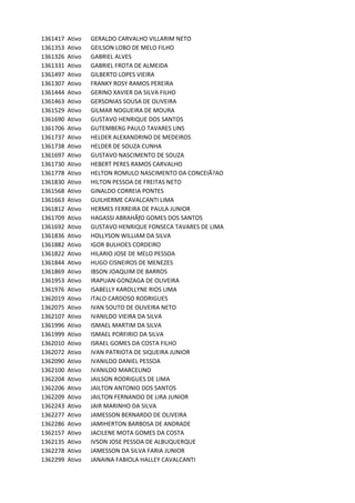 1361417 Ativo GERALDO	CARVALHO	VILLARIM	NETO
1361353 Ativo GEILSON	LOBO	DE	MELO	FILHO
1361326 Ativo GABRIEL	ALVES	
1361331 Ativo GABRIEL	FROTA	DE	ALMEIDA
1361497 Ativo GILBERTO	LOPES	VIEIRA
1361307 Ativo FRANKY	ROSY	RAMOS	PEREIRA
1361444 Ativo GERINO	XAVIER	DA	SILVA	FILHO
1361463 Ativo GERSONIAS	SOUSA	DE	OLIVEIRA
1361529 Ativo GILMAR	NOGUEIRA	DE	MOURA
1361690 Ativo GUSTAVO	HENRIQUE	DOS	SANTOS
1361706 Ativo GUTEMBERG	PAULO	TAVARES	LINS	
1361737 Ativo HELDER	ALEXANDRINO	DE	MEDEIROS
1361738 Ativo HELDER	DE	SOUZA	CUNHA	
1361697 Ativo GUSTAVO	NASCIMENTO	DE	SOUZA
1361730 Ativo HEBERT	PERES	RAMOS	CARVALHO
1361778 Ativo HELTON	ROMULO	NASCIMENTO	DA	CONCEIÃ?AO
1361830 Ativo HILTON	PESSOA	DE	FREITAS	NETO
1361568 Ativo GINALDO	CORREIA	PONTES
1361663 Ativo GUILHERME	CAVALCANTI	LIMA
1361812 Ativo HERMES	FERREIRA	DE	PAULA	JUNIOR
1361709 Ativo HAGASSI	ABRAHÃƒO	GOMES	DOS	SANTOS
1361692 Ativo GUSTAVO	HENRIQUE	FONSECA	TAVARES	DE	LIMA
1361836 Ativo HOLLYSON	WILLIAM	DA	SILVA
1361882 Ativo IGOR	BULHOES	CORDEIRO
1361822 Ativo HILARIO	JOSE	DE	MELO	PESSOA	
1361844 Ativo HUGO	CISNEIROS	DE	MENEZES
1361869 Ativo IBSON	JOAQUIM	DE	BARROS
1361953 Ativo IRAPUAN	GONZAGA	DE	OLIVEIRA
1361976 Ativo ISABELLY	KAROLLYNE	RIOS	LIMA
1362019 Ativo ITALO	CARDOSO	RODRIGUES
1362075 Ativo IVAN	SOUTO	DE	OLIVEIRA	NETO
1362107 Ativo IVANILDO	VIEIRA	DA	SILVA
1361996 Ativo ISMAEL	MARTIM	DA	SILVA
1361999 Ativo ISMAEL	PORFIRIO	DA	SILVA
1362010 Ativo ISRAEL	GOMES	DA	COSTA	FILHO
1362072 Ativo IVAN	PATRIOTA	DE	SIQUEIRA	JUNIOR
1362090 Ativo IVANILDO	DANIEL	PESSOA
1362100 Ativo IVANILDO	MARCELINO	
1362204 Ativo JAILSON	RODRIGUES	DE	LIMA
1362206 Ativo JAILTON	ANTONIO	DOS	SANTOS
1362209 Ativo JAILTON	FERNANDO	DE	LIRA	JUNIOR
1362243 Ativo JAIR	MARINHO	DA	SILVA
1362277 Ativo JAMESSON	BERNARDO	DE	OLIVEIRA
1362286 Ativo JAMIHERTON	BARBOSA	DE	ANDRADE
1362157 Ativo JACILENE	MOTA	GOMES	DA	COSTA
1362135 Ativo IVSON	JOSE	PESSOA	DE	ALBUQUERQUE
1362278 Ativo JAMESSON	DA	SILVA	FARIA	JUNIOR
1362299 Ativo JANAINA	FABIOLA	HALLEY	CAVALCANTI
 