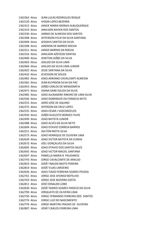 1362363 Ativo JEAN	LUCAS	RODRIGUES	ROQUE
1362120 Ativo IVISON	LOPES	BEZERRA
1362312 Ativo JANICE	MARIA	MORAIS	ALBUQUERQUE
1362319 Ativo JANILSON	XAVIER	DOS	SANTOS
1362330 Ativo JARBAS	DE	ALMEIDA	DOS	SANTOS
1362384 Ativo JEFFERSON	FELIX	DA	SILVA	SANTANA
1362404 Ativo JEOSAFA	SANTOS	DA	SILVA
1362308 Ativo JANERON	DE	BARROS	ROCHA
1362311 Ativo JANGO	BARROS	DA	ROCHA
1362316 Ativo JANILSON	AZEVEDO	DANTAS
1362400 Ativo JENETON	JOÃƒO	DA	SILVA
1362463 Ativo JOALDO	DA	SILVA	LIMA
1362464 Ativo JOALDO	DA	SILVA	LIMA	JUNIOR
1362425 Ativo JESSE	SANTANA	DA	SILVA
1362432 Ativo JEVESSON	DE	SOUZA
1362481 Ativo JOAO	ADRIANO	CAVALCANTI	ALMEIDA
1362362 Ativo JEAN	KLEYBSON	SILVA	DA	PAZ
1362453 Ativo JOÃƒO	CARLOS	DE	MENDONÃ?A	
1362471 Ativo JOANA	DARK	SOUZA	DA	SILVA
1362485 Ativo JOAO	ALEXANDRE	RIBEIRO	DE	LIMA	SILVA
1362546 Ativo JOAO	DOMINGOS	DA	FONSECA	NETO
1362255 Ativo JAIRO	JOSE	DE	AQUINO
1362372 Ativo JEFERSON	DA	CRUZ	LOPES
1362535 Ativo JOAO	CESAR	J	VASCONCELOS
1362450 Ativo JOÃƒO	AUGUSTO	BORGES	FILHO
1362499 Ativo JOAO	BATISTA	JUNIOR	
1362488 Ativo JOAO	ALVES	DA	SILVA	NETO
1362604 Ativo JOAO	OTAVIO	CORREIA	BARROS
1362211 Ativo JAILTON	MOTA	SILVA
1362573 Ativo JOAO	HENRIQUE	DE	OLIVEIRA	LIMA
1362639 Ativo JOAO	VICTOR	BATISTA	DA	CUNHA
1362672 Ativo JOEL	GONÇALVES	DA	SILVA
1362605 Ativo JOAO	OTAVIO	DOS	SANTOS	SALES
1362642 Ativo JOAO	VICTOR	MACIEL	SANTANA
1362607 Ativo PAMELLA	MARIA	R		PAUDARCO
1362743 Ativo JORGE	CAVALCANTE	DE	ARAUJO
1362823 Ativo JOSÃ?	INALDO	BASTO	PEREIRA
1362814 Ativo JOSÃ?	ELIAS	LIMOEIRO
1362636 Ativo JOAO	TIAGO	FERREIRA	SOARES	PESSOA
1362761 Ativo JORGE	JOSE	AFONSO	BOTELHO
1362763 Ativo JORGE	JOSE	BEZERRA	COSTA
1362811 Ativo JOSÉ	EDNALDO	LOBO
1362830 Ativo JOSÃ?	MARIO	SOARES	PADECO	DA	SILVA
1362790 Ativo JORQUATO	DE	OLIVEIRA	LIMA
1362750 Ativo JORGE	FERNANDO	FERREIRA	DOS		SANTOS
1362774 Ativo JORGE	LUIZ	DO	NASCIMENTO
1362776 Ativo JORGE	MARTINS	FRAZAO	DE		OLIVEIRA
1362807 Ativo JOSÃ?	CARLOS	FERREIRA	LIMA
 
