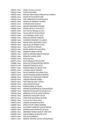1309631 Ativo Wedson	francisco	da	silva
1309633 Ativo FELIPE	FELIX	VIEIRA
1309658 Ativo RENILDO	JOSE	PESSOA	MARQUES	DA	FONSECA
1309692 Ativo SERGIO	DE	FIGUEIREDO	LIMA
1309503 Ativo JOSE	FRANCISCO	DE	OLIVEIRA	NETO
1309535 Ativo WENDEL	DE	ANDRADE	TAVARES
1309536 Ativo EVERALDO	JOSE	DA	SILVA
1309553 Ativo AROLDO	NASCIMENTO	RAMOS
1309620 Ativo EDSON	CARLOS	E	SILVA	ALVES
1309621 Ativo Italo	Vitorino	Marques	da	Silva
1309654 Ativo PAULO	JOSE	DE	SOUZA	NOBLAT
1309672 Ativo LUIZ	HENRIQUE	LEAO	E	SILVA
1309686 Ativo RINALDO	CARDOSO	FERREIRA
1309688 Ativo EVANDRO	FERNANDES	VILA	NOVA
1309560 Ativo MARIA	THAIS	LARANJEIRA	CUNHA
1309594 Ativo JOSE	ALVES	DE	MORAES	FILHO
1309596 Ativo ISAEL	SANTOS	DE	ARRUDA
1309610 Ativo RAFAEL	PERRIER	DE	FIGUEIREDO	
1309627 Ativo NOBERTO	FERRAZ	TEIXEIRA
1309629 Ativo MARCOS	ANTONIO	ARAUJO	ALMEIDA
1309644 Ativo RONALDO	GUERRA	LOPES
1309663 Ativo Rafael	Barbosa
1309679 Ativo KatIA	GONcALVES	DE	OLIVEIRA
1309680 Ativo DIEGO	VICTOR	BEZERRA	DOS	SANTOS
1309574 Ativo RONALDO	CARLOS	DA	SILVA
1309617 Ativo ROBSON	DANIEL	DE	SOUSA	FILHO
1309626 Ativo LUCIANO	CARLOS	FERREIRA
1309615 Ativo SAULO	HENRIQUE	DA	CUNHA	SILVA	
1309674 Ativo JAVIER	OSWALDO	GANOZA	MARTINS
1309685 Ativo RINALDO	LUIZ	CARACIOLO	FERREIRA
1309708 Ativo FABIANO	PINHEIRO	GOMES
1309676 Ativo CRISTOVAO	DE	ASSIS		GARCIA
1309585 Ativo JOAO	CARLOS	DA	SILVA
1309619 Ativo ROBSON	DANIEL	DE	SOUSA
1309669 Ativo SANDRO	ALEXANDRINO	DE	ALBUQUERQUE
1309689 Ativo RODOLFO	CAVALCANTI	DE	SOUZA	SILVA
1309704 Ativo ABRAHAO	LUCAS	DE	SOUZA	FERREIRA
1309705 Ativo ADEMILDO	CAVALCANTI	COSTA
1309754 Ativo FABIO	JOSE	ALBUERQUE	OLIVEIRA
1309632 Ativo Francisco	Pires	Alves	Junior
1309673 Ativo ENOQUE	LOURENCO	DA	SILVA
1309682 Ativo KARLOS	FELIPE	TABOSA	CAMPOS
1309624 Ativo GUILHERME	CARNEIRO	LEAO	DE	MOURA
1309640 Ativo LEANDRO	SERAFIM	MATOS	DA	SILVA
1309649 Ativo ARMANDO	FRANCA	VILAR	DE		SANT`ANA
1309699 Ativo ABDIAS	CABRAL	DE	MOURA	FILHO
1309710 Ativo JOSE	ZILTO	BARBOSA
1309715 Ativo MARCOS	ANTONIO	LIRA	DE	ALBUQUERQUE
 