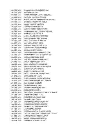 1363751 Ativo JULIANO	MÃüRCIO	ALVES	BEZERRA	
1363752 Ativo JULIANO	ROSSETINI
1363877 Ativo KLEBER	ANDERSON	SABOYA	NOGUEIRA
1363841 Ativo KATHYANE	COUTINHO	DE	MELO
1363713 Ativo JUAN	PLABO	DE	A	MARANHÃƒO	DE	SANTANA
1363765 Ativo JULIO	CESAR	RODRIGUES	ROQUE
1363937 Ativo LAZARO	FABRICIO	DA	COSTA
1363971 Ativo LEANDRO	SILVA	DE	FREITAS
1363969 Ativo LEANDRO	ROBERTO	DE	OLIVEIRA
1363926 Ativo LAUNSMAR	MENDES	FERREIRA	DA	SILVA
1363807 Ativo JUVENAL	V	DOS		SANTOS	JR
1363933 Ativo LAYON	LIMA	DO	ESPIRITO	SANTOS
1364040 Ativo LEONILDO	CAVALCANTI	DA	SILVA
1364110 Ativo LUCAS	AGUSTINHO	DE	ARAUJO
1364084 Ativo LIVIA	MARIA	CADETE	BIONE
1363949 Ativo LEANDRO	CAVALCANTI	DA	SILVA
1363965 Ativo LEANDRO	JOSE	DA	SILVA	SANTOS	
1364017 Ativo LEONARDO	HOMERO	FINK
1364002 Ativo LEONARDO	DE	OLIVEIRA	MAFRA	FILHO
1364136 Ativo LUCIANA	MARIA	FELIX	DE	QUEIROZ	RIO
1364004 Ativo LEONARDO	DE	SOUZA	LOPES
1363973 Ativo LEDILSON	DE	BARROS	WANDERLEY
1363982 Ativo LENIVALDO	SANTOS	DA	COSTA
1364116 Ativo LUCAS	HONORIO	FERREIRA	BISPO
1364093 Ativo LORENA	MARIA	FONSECA	DE	L	PESSOA
1363961 Ativo LEANDRO	GALDINO	DA	SILVA
1364063 Ativo LILIAM	PEREIRA	DE	OLIVEIRA
1364112 Ativo LUCAS	CARNEIRO	DE	ALBUQUERQUE
1364041 Ativo LEONILDO	FELIX	DA	SILVA
1364064 Ativo LILIAN	REGINA	DE	LUCENA	NOGUEIRA
1363992 Ativo LEONARDO	BENICIO	MENDES	DA	SILVA
1364083 Ativo LIVIA	DEMESIO	DE	SOUZA
1364142 Ativo LUCIANE	MARIA	DE	LIMA
1364263 Ativo LUISA	MARIA	FONSECA	E	FEIA
1364196 Ativo LUCICLEIDE	SEVERINO	S
1364212 Ativo LUCIO	ANDRE	WANDERLEY	CORREIA	DE	MELLO
1364283 Ativo LUIZ	ANTONIO	M	DA	SILVA
1364273 Ativo LUIZ	ANDRE	DOS	PASSOS	LEAL
1364298 Ativo LUIZ	CARLOS	ALEXANDRE
1364377 Ativo LUIZ	HENRIQUE	MONTEIRO	BISPO
1364379 Ativo LUIZ	HENRIQUE	SOARES	DE	LIMA
1364353 Ativo LUIZ	FREDERICO	CERINO	DE	LIMA
1364439 Ativo MÃüRIO	DAMÃüSIO	REIS
1364388 Ativo LUIZ	MARCOLINO	DE	OLIVEIRA	JUNIOR
1364438 Ativo LYNALDO	MARCOS	DE	ALBUQUERQUE	LACERDA
1364503 Ativo MANOEL	MESSIAS	RIBEIRO	LOPÃ?S
1364592 Ativo MARCELO	GONCALVES	DE	MELO
1364478 Ativo MANOEL	DE	OLIVEIRA	SANTOS
 