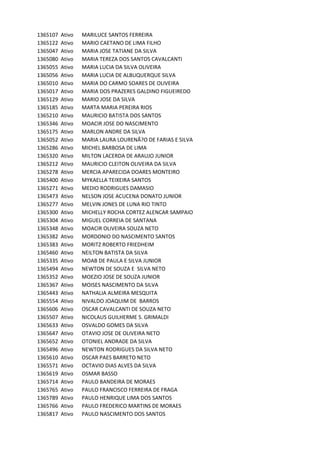 1365107 Ativo MARILUCE	SANTOS	FERREIRA	
1365122 Ativo MARIO	CAETANO	DE	LIMA	FILHO
1365047 Ativo MARIA	JOSE	TATIANE	DA	SILVA
1365080 Ativo MARIA	TEREZA	DOS	SANTOS	CAVALCANTI
1365055 Ativo MARIA	LUCIA	DA	SILVA	OLIVEIRA
1365056 Ativo MARIA	LUCIA	DE	ALBUQUERQUE	SILVA
1365010 Ativo MARIA	DO	CARMO	SOARES	DE	OLIVEIRA
1365017 Ativo MARIA	DOS	PRAZERES	GALDINO	FIGUEIREDO
1365129 Ativo MARIO	JOSE	DA	SILVA
1365185 Ativo MARTA	MARIA	PEREIRA	RIOS
1365210 Ativo MAURICIO	BATISTA	DOS	SANTOS
1365346 Ativo MOACIR	JOSE	DO	NASCIMENTO
1365175 Ativo MARLON	ANDRE	DA	SILVA
1365052 Ativo MARIA	LAURA	LOURENÃ?O	DE	FARIAS	E	SILVA
1365286 Ativo MICHEL	BARBOSA	DE	LIMA
1365320 Ativo MILTON	LACERDA	DE	ARAUJO	JUNIOR
1365212 Ativo MAURICIO	CLEITON	OLIVEIRA	DA	SILVA
1365278 Ativo MERCIA	APARECIDA	DOARES	MONTEIRO
1365400 Ativo MYKAELLA	TEIXEIRA	SANTOS
1365271 Ativo MEDIO	RODRIGUES	DAMASIO
1365473 Ativo NELSON	JOSE	ACUCENA	DONATO	JUNIOR
1365277 Ativo MELVIN	JONES	DE	LUNA	RIO	TINTO
1365300 Ativo MICHELLY	ROCHA	CORTEZ	ALENCAR	SAMPAIO
1365304 Ativo MIGUEL	CORREIA	DE	SANTANA
1365348 Ativo MOACIR	OLIVEIRA	SOUZA	NETO
1365382 Ativo MORDONIO	DO	NASCIMENTO	SANTOS
1365383 Ativo MORITZ	ROBERTO	FRIEDHEIM
1365460 Ativo NEILTON	BATISTA	DA	SILVA
1365335 Ativo MOAB	DE	PAULA	E	SILVA	JUNIOR
1365494 Ativo NEWTON	DE	SOUZA	E		SILVA	NETO
1365352 Ativo MOEZIO	JOSE	DE	SOUZA	JUNIOR
1365367 Ativo MOISES	NASCIMENTO	DA	SILVA
1365443 Ativo NATHALIA	ALMEIRA	MESQUITA
1365554 Ativo NIVALDO	JOAQUIM	DE		BARROS
1365606 Ativo OSCAR	CAVALCANTI	DE	SOUZA	NETO
1365507 Ativo NICOLAUS	GUILHERME	S.	GRIMALDI
1365633 Ativo OSVALDO	GOMES	DA	SILVA
1365647 Ativo OTAVIO	JOSE	DE	OLIVEIRA	NETO
1365652 Ativo OTONIEL	ANDRADE	DA	SILVA
1365496 Ativo NEWTON	RODRIGUES	DA	SILVA	NETO
1365610 Ativo OSCAR	PAES	BARRETO	NETO
1365571 Ativo OCTAVIO	DIAS	ALVES	DA	SILVA
1365619 Ativo OSMAR	BASSO
1365714 Ativo PAULO	BANDEIRA	DE	MORAES
1365765 Ativo PAULO	FRANCISCO	FERREIRA	DE	FRAGA
1365789 Ativo PAULO	HENRIQUE	LIMA	DOS	SANTOS
1365766 Ativo PAULO	FREDERICO	MARTINS	DE	MORAES
1365817 Ativo PAULO	NASCIMENTO	DOS	SANTOS
 
