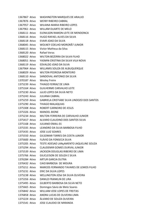 1367867 Ativo WASHINGTON	MARQUES	DE	ARAUJO
1367876 Ativo WEINY	RIBEIRO	CABRAL
1367957 Ativo WILIANA	MARIA	RIBEIRO	LOPES
1367961 Ativo WILLAM	DUARTE	DE	MELO
1368111 Ativo ELENILSON	RAMON	LEITE	DE	MENDONCA
1368116 Ativo HUGO	RAFAEL	ALVES	DA	SILVA
1368118 Ativo EVAIR	JOAO	DA	SILVA
1368045 Ativo WOLNEY	COELHO	MORORÃ?	JUNIOR
1368115 Ativo Victor	Matheus	da	Silva
1368120 Ativo Rafael	Veras
1368022 Ativo WILTON	BEZERRA	DA	SILVA	FILHO
1368051 Ativo YASMIN	CRISTINA	DA	SILVA	VILA	NOVA
1368119 Ativo EDVALDO	JOAO	DA	SILVA
1367964 Ativo WILLAMIS	SOUZA	DE	ALBUQUERQUE
1368029 Ativo WILTON	PEDROSA	MONTEIRO
1368110 Ativo SANDOVAL	ANTONIO	DA	SILVA
1370187 Ativo Wesley	Freire
1375239 Ativo THIAGO	FERRAZ	DE	LIMA
1375164 Ativo GUILHERME	CARVALHO	LEITE
1375230 Ativo JúLIO	LOPES	DA	SILVA	NETO
1375243 Ativo JULIANA	CABRAL
1375259 Ativo GABRIELA	CRISTIABE	SILVA	LINDOZO	DOS	SANTOS
1375290 Ativo THIAGO	MALAQUIAS
1375308 Ativo ROBERT	CARNEIRO	DE	JESUS
1375326 Ativo MANOEL	BIONE
1375234 Ativo MILTON	FERREIRA	DE	CARVALHO	JUNIOR
1375417 Ativo ALVARO	CLAUDINO	DOS	SANTOS	SILVA	
1375168 Ativo JULIANO	EMAIL	01
1375335 Ativo LEANDRO	DA	SILVA	BARBOSA	FILHO	
1375435 Ativo JOSE	LUIZ	SOARES	
1375550 Ativo GILSOMAR	TôRRES	DA	COSTA	JúNIOR	
1375600 Ativo FLÁVIO	DA	FONSECA	SILVA
1375205 Ativo TESTE	ADESAO	LANçAMENTO	JAQUELINE	SOUZA
1375294 Ativo CLAUDEMIR	GOMES	DURVAL	JUNIOR	
1375539 Ativo JACKSON	DOUGLAS	RIBEIRO	DE	LIMA
1375766 Ativo GILICLEISON	DE	SOUZA	E	SILVA	
1376284 Ativo ARTUR	GARCIA	DUTRA	
1376432 Ativo CAIO	BARBOSA		DE	MOURA
1375211 Ativo MARCOS	FERNANDO	TAVARES	DE	LEMOS	FILHO
1375231 Ativo ERIC	DA	SILVA	LOPES
1375238 Ativo WELLINGTON	JOSé	DA	SILVA	OLIVEIRA
1375356 Ativo DANILO	FRANKLIN	DE	LIRA
1375495 Ativo GILBERTO	BARBOSA	DA	SILVA	NETO
1375665 Ativo Domingos	Sávio	de	Melo	Soares
1376842 Ativo WILLIAM	JOSE	LOPES	DE	FREITAS
1376858 Ativo ANDRé	LUCAS	DE	OLIVEIRA	LIMA
1375224 Ativo ÁLVARO	DE	SOUZA	OLIVEIRA
1375541 Ativo JOSE	CLAUDIO	DE	MIRANDA
 