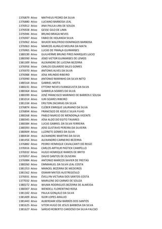 1376879 Ativo MATHEUS	PEDRO	DA	SILVA	
1376880 Ativo LUCIANO	BARBOSA	LEAL
1376912 Ativo ANA	PAULA	LIRA	DE	SOUZA	
1376928 Ativo GESSE	GILO	DE	LIMA	
1376946 Ativo BRUNO	BRAGA	NEVES
1376947 Ativo FABIO	DE	HOLANDA	SILVA
1376962 Ativo WILKER	WALFRIDO	DOMINGOS	BARBOSA
1376963 Ativo MARCOS	AURéLIO	MOURA	DA	MATA
1376965 Ativo LUCAS	DE	FRANçA	GUIMARãES	
1380190 Ativo GUILHERME	BRUNO	PIRES	MARQUES	LóCIO	
1380390 Ativo JOãO	VICTOR	GUIMARãES	DE	LEMOS
1381309 Ativo ALEXANDRE	DE	LUCENA	BEZERRA
1376956 Ativo CARLOS	EDUARDO	SALES	GOMES
1376970 Ativo ANTONIS	ALVES	DA	SILVA
1376988 Ativo JOSé	ARLINDO	RIBEIRO	
1376990 Ativo ANTONIO	MARINHO	DA	SILVA	NETO	
1380164 Ativo GABRIEL	MOTA
1380231 Ativo ETTONY	NEVES	EVANGELISTA	DA	SILVA
1380364 Ativo GABRIELA	SOARES	DA	SILVA	
1380399 Ativo JOSÉ	FRANCISCO	MARINHO	DE	BARROS	E	SOUSA
1381014 Ativo IURI	SOARES	RIBEIRO
1381334 Ativo ERILTON	ZACARIAS	DA	SILVA
1376874 Ativo CLÉBER	ENRIQUE	LAURIANO	DA	SILVA
1376894 Ativo FRANCISCO	DE	ASSIS	E	SILVA	FILHO
1380268 Ativo PABLO	MáRCIO	DE	MENDONçA	VICENTE
1380345 Ativo JOSé	ALDO	DO	EGITO	TAVARES
1380384 Ativo LUCAS	GABRIEL	DA	SILVA	FERREIRA
1380393 Ativo JOSE	GUSTAVO	PEREIRA	DA	SILVEIRA	
1380409 Ativo LUZINETE	GOMES	DA	SILVA	
1380434 Ativo ALEXANDRE	MARTINS	DA	SILVA
1381456 Ativo ALEXANDRO	CARNEIRO	BEZERRA
1376882 Ativo PEDRO	HENRIQUE	CAVALCANTI	DO	REGO	
1376916 Ativo CARLOS	ARTHUR	PASTICK	CAMPELLO
1376932 Ativo HUGO	HENRIQUE	RAMOS	DE	BRITO
1376957 Ativo DAVID	SANTOS	DE	OLIVEIRA	
1376984 Ativo ANTONIO	MARCOS	XAVIER	DE	FREITAS
1380260 Ativo EMMANUEL	DA	SILVA	LEAL	COSTA
1381353 Ativo MANOEL	BEZERRA	DE	MEDEIROS	
1381562 Ativo OSMAR	MATOS	AUSTREGESILO	
1376931 Ativo ÉVELLYN	VICTóRIA	DOS	SANTOS	COSTA
1377032 Ativo MARILENE	DO	CARMO	DE	SOUZA
1380272 Ativo WILMA	RODRIGUES	BEZERRA	DE	ALMEIDA
1380307 Ativo WENDELL	FLORENTINO	ROSA
1381342 Ativo PAULA	GONçALO	DA	SILVA
1381409 Ativo IGOR	LOPES	ARAUJO
1381443 Ativo ALBERDAM	JOSé	BARROS	DOS	SANTOS
1381625 Ativo VITOR	HUGO	DE	JESUS	BARBOSA	DA	SILVA
1381627 Ativo SéRGIO	ROBERTO	CARDOSO	DA	SILVA	FALCãO	
 