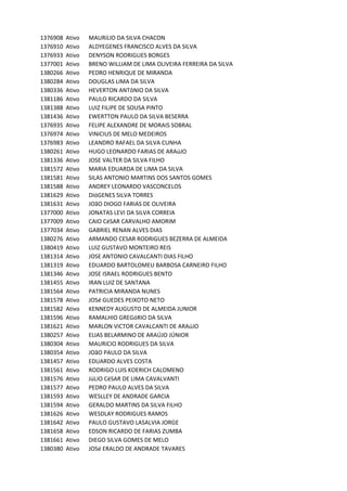 1376908 Ativo MAURíLIO	DA	SILVA	CHACON	
1376910 Ativo ALDYEGENES	FRANCISCO	ALVES	DA	SILVA	
1376933 Ativo DENYSON	RODRIGUES	BORGES
1377001 Ativo BRENO	WILLIAM	DE	LIMA	OLIVEIRA	FERREIRA	DA	SILVA	
1380266 Ativo PEDRO	HENRIQUE	DE	MIRANDA	
1380284 Ativo DOUGLAS	LIMA	DA	SILVA
1380336 Ativo HEVERTON	ANTôNIO	DA	SILVA
1381186 Ativo PAULO	RICARDO	DA	SILVA	
1381388 Ativo LUIZ	FILIPE	DE	SOUSA	PINTO
1381436 Ativo EWERTTON	PAULO	DA	SILVA	BESERRA
1376935 Ativo FELIPE	ALEXANDRE	DE	MORAIS	SOBRAL
1376974 Ativo VINíCIUS	DE	MELO	MEDEIROS
1376983 Ativo LEANDRO	RAFAEL	DA	SILVA	CUNHA
1380261 Ativo HUGO	LEONARDO	FARIAS	DE	ARAúJO	
1381336 Ativo JOSE	VALTER	DA	SILVA	FILHO	
1381572 Ativo MARIA	EDUARDA	DE	LIMA	DA	SILVA
1381581 Ativo SILAS	ANTONIO	MARTINS	DOS	SANTOS	GOMES
1381588 Ativo ANDREY	LEONARDO	VASCONCELOS
1381629 Ativo DIóGENES	SILVA	TORRES	
1381631 Ativo JOãO	DIOGO	FARIAS	DE	OLIVEIRA	
1377000 Ativo JONATAS	LEVI	DA	SILVA	CORREIA
1377009 Ativo CAIO	CéSAR	CARVALHO	AMORIM
1377034 Ativo GABRIEL	RENAN	ALVES	DIAS
1380276 Ativo ARMANDO	CESAR	RODRIGUES	BEZERRA	DE	ALMEIDA
1380419 Ativo LUIZ	GUSTAVO	MONTEIRO	REIS	
1381314 Ativo JOSE	ANTONIO	CAVALCANTI	DIAS	FILHO
1381319 Ativo EDUARDO	BARTOLOMEU	BARBOSA	CARNEIRO	FILHO
1381346 Ativo JOSE	ISRAEL	RODRIGUES	BENTO	
1381455 Ativo IRAN	LUIZ	DE	SANTANA
1381564 Ativo PATRICIA	MIRANDA	NUNES
1381578 Ativo JOSé	GUEDES	PEIXOTO	NETO	
1381582 Ativo KENNEDY	AUGUSTO	DE	ALMEIDA	JUNIOR
1381596 Ativo RAMALHIO	GREGóRIO	DA	SILVA	
1381621 Ativo MARLON	VICTOR	CAVALCANTI	DE	ARAúJO
1380257 Ativo ELIAS	BELARMINO	DE	ARAÚJO	JÚNIOR
1380304 Ativo MAURíCIO	RODRIGUES	DA	SILVA	
1380354 Ativo JOãO	PAULO	DA	SILVA	
1381457 Ativo EDUARDO	ALVES	COSTA
1381561 Ativo RODRIGO	LUIS	KOERICH	CALOMENO
1381576 Ativo JúLIO	CéSAR	DE	LIMA	CAVALVANTI
1381577 Ativo PEDRO	PAULO	ALVES	DA	SILVA
1381593 Ativo WESLLEY	DE	ANDRADE	GARCIA
1381594 Ativo GERALDO	MARTINS	DA	SILVA	FILHO
1381626 Ativo WESDLAY	RODRIGUES	RAMOS
1381642 Ativo PAULO	GUSTAVO	LASALVIA	JORGE
1381658 Ativo EDSON	RICARDO	DE	FARIAS	ZUMBA
1381661 Ativo DIEGO	SILVA	GOMES	DE	MELO
1380380 Ativo JOSé	ERALDO	DE	ANDRADE	TAVARES
 