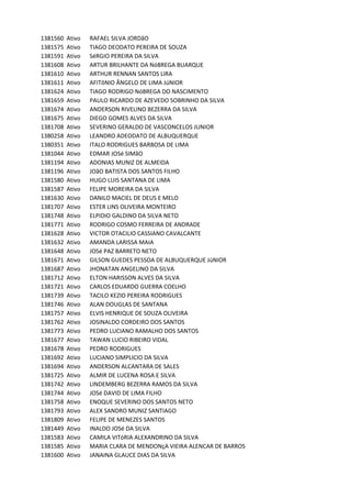 1381560 Ativo RAFAEL	SILVA	JORDãO
1381575 Ativo TIAGO	DEODATO	PEREIRA	DE	SOUZA
1381591 Ativo SéRGIO	PEREIRA	DA	SILVA	
1381608 Ativo ARTUR	BRILHANTE	DA	NóBREGA	BUARQUE
1381610 Ativo ARTHUR	RENNAN	SANTOS	LIRA
1381611 Ativo AFITôNIO	ÂNGELO	DE	LIMA	JúNIOR
1381624 Ativo TIAGO	RODRIGO	NóBREGA	DO	NASCIMENTO	
1381659 Ativo PAULO	RICARDO	DE	AZEVEDO	SOBRINHO	DA	SILVA
1381674 Ativo ANDERSON	RIVELINO	BEZERRA	DA	SILVA
1381675 Ativo DIEGO	GOMES	ALVES	DA	SILVA
1381708 Ativo SEVERINO	GERALDO	DE	VASCONCELOS	JUNIOR
1380258 Ativo LEANDRO	ADEODATO	DE	ALBUQUERQUE
1380351 Ativo ITALO	RODRIGUES	BARBOSA	DE	LIMA
1381044 Ativo EDMAR	JOSé	SIMãO
1381194 Ativo ADONIAS	MUNIZ	DE	ALMEIDA
1381196 Ativo JOãO	BATISTA	DOS	SANTOS	FILHO
1381580 Ativo HUGO	LUIS	SANTANA	DE	LIMA
1381587 Ativo FELIPE	MOREIRA	DA	SILVA	
1381630 Ativo DANILO	MACIEL	DE	DEUS	E	MELO
1381707 Ativo ESTER	LINS	OLIVEIRA	MONTEIRO
1381748 Ativo ELPIDIO	GALDINO	DA	SILVA	NETO
1381771 Ativo RODRIGO	COSMO	FERREIRA	DE	ANDRADE
1381628 Ativo VICTOR	OTACILIO	CASSIANO	CAVALCANTE
1381632 Ativo AMANDA	LARISSA	MAIA
1381648 Ativo JOSé	PAZ	BARRETO	NETO	
1381671 Ativo GILSON	GUEDES	PESSOA	DE	ALBUQUERQUE	JúNIOR	
1381687 Ativo JHONATAN	ANGELINO	DA	SILVA
1381712 Ativo ELTON	HARISSON	ALVES	DA	SILVA
1381721 Ativo CARLOS	EDUARDO	GUERRA	COELHO
1381739 Ativo TACILO	KEZIO	PEREIRA	RODRIGUES
1381746 Ativo ALAN	DOUGLAS	DE	SANTANA
1381757 Ativo ELVIS	HENRIQUE	DE	SOUZA	OLIVEIRA
1381762 Ativo JOSINALDO	CORDEIRO	DOS	SANTOS
1381773 Ativo PEDRO	LUCIANO	RAMALHO	DOS	SANTOS
1381677 Ativo TAWAN	LUCIO	RIBEIRO	VIDAL	
1381678 Ativo PEDRO	RODRIGUES
1381692 Ativo LUCIANO	SIMPLICIO	DA	SILVA
1381694 Ativo ANDERSON	ALCANTARA	DE	SALES
1381725 Ativo ALMIR	DE	LUCENA	ROSA	E	SILVA
1381742 Ativo LINDEMBERG	BEZERRA	RAMOS	DA	SILVA	
1381744 Ativo JOSé	DAVID	DE	LIMA	FILHO
1381758 Ativo ENOQUE	SEVERINO	DOS	SANTOS	NETO	
1381793 Ativo ALEX	SANDRO	MUNIZ	SANTIAGO
1381809 Ativo FELIPE	DE	MENEZES	SANTOS
1381449 Ativo INALDO	JOSé	DA	SILVA	
1381583 Ativo CAMILA	VITóRIA	ALEXANDRINO	DA	SILVA	
1381585 Ativo MARIA	CLARA	DE	MENDONçA	VIEIRA	ALENCAR	DE	BARROS
1381600 Ativo JANAINA	GLAUCE	DIAS	DA	SILVA	
 