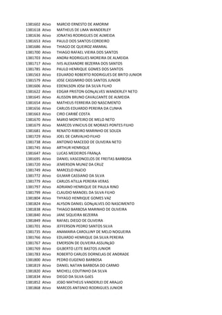 1381602 Ativo MáRCIO	ERNESTO	DE	AMORIM
1381618 Ativo MATHEUS	DE	LIMA	WANDERLEY
1381636 Ativo JONATAS	RODRIGUES	DE	ALMEIDA
1381653 Ativo PAULO	DOS	SANTOS	CORDEIRO	
1381686 Ativo THIAGO	DE	QUEIROZ	AMARAL
1381700 Ativo THIAGO	RAFAEL	VIEIRA	DOS	SANTOS
1381703 Ativo ANDRé	RODRIGUES	MOREIRA	DE	ALMEIDA
1381717 Ativo IVIS	ALEXANDRE	BEZERRA	DOS	SANTOS
1381785 Ativo PAULO	HENRIQUE	GOMES	DOS	SANTOS
1381563 Ativo EDUARDO	ROBERTO	RODRIGUES	DE	BRITO	JUNIOR
1381579 Ativo JOSE	CASSIMIRO	DOS	SANTOS	JUNIOR
1381606 Ativo EDENILSON	JOSé	DA	SILVA	FILHO
1381622 Ativo EDGAR	PRISTON	GONçALVES	WANDERLEY	NETO	
1381645 Ativo ALISSON	BRUNO	CAVALCANTE	DE	ALMEIDA
1381654 Ativo MATHEUS	FERREIRA	DO	NASCIMENTO
1381656 Ativo CARLOS	EDUARDO	PEREIRA	DA	CUNHA
1381663 Ativo CIRO	CARIBÉ	COSTA	
1381670 Ativo MáRIO	MONTEIRO	DE	MELO	NETO
1381679 Ativo MARCOS	VINíCIUS	DE	MORAES	PONTES	FILHO
1381681 Ativo RENATO	RIBEIRO	MARINHO	DE	SOUZA
1381729 Ativo JOEL	DE	CARVALHO	FILHO
1381738 Ativo ANTONIO	MACEDO	DE	OLIVEIRA	NETO
1381745 Ativo ARTHUR	HENRIQUE
1381647 Ativo LUCAS	MEDEIROS	FRANçA
1381695 Ativo DANIEL	VASCONCELOS	DE	FREITAS	BARBOSA
1381720 Ativo JEMERSON	MUNIZ	DA	CRUZ	
1381749 Ativo MARCELO	INáCIO
1381772 Ativo GILMAR	CASSIANO	DA	SILVA	
1381779 Ativo CARLOS	ATILLA	PEREIRA	VERAS
1381797 Ativo ADRIANO	HENRIQUE	DE	PAULA	RINO
1381799 Ativo CLAUDIO	MANOEL	DA	SILVA	FILHO
1381804 Ativo THYAGO	HENRIQUE	GOMES	VAZ
1381824 Ativo ALYSON	DANIEL	GONçALVES	DO	NASCIMENTO
1381838 Ativo THIAGO	BARBOSA	MARINHO	DE	OLIVEIRA
1381840 Ativo JANE	SIQUEIRA	BEZERRA
1381849 Ativo RAFAEL	DIEGO	DE	OLIVEIRA
1381701 Ativo JEFFERSON	PEDRO	SANTOS	SILVA
1381735 Ativo ANAMARIA	CAROLLINY	DE	MELO	NOGUEIRA	
1381766 Ativo EDUARDO	HENRIQUE	DA	SILVA	PEREIRA
1381767 Ativo EMERSON	DE	OLIVEIRA	ASSUNçãO	
1381769 Ativo GILBERTO	LEITE	BASTOS	JUNIOR
1381783 Ativo ROBERTO	CARLOS	DORNELAS	DE	ANDRADE
1381800 Ativo PEDRO	EUGENIO	BARBOSA
1381819 Ativo DANIEL	NATAN	BARBOSA	DO	CARMO
1381820 Ativo MICHELL	COUTINHO	DA	SILVA
1381834 Ativo DIEGO	DA	SILVA	GóES
1381852 Ativo JOãO	MATHEUS	VANDERLEI	DE	ARAúJO	
1381868 Ativo MARCOS	ANTôNIO	RODRIGUES	JUNIOR
 