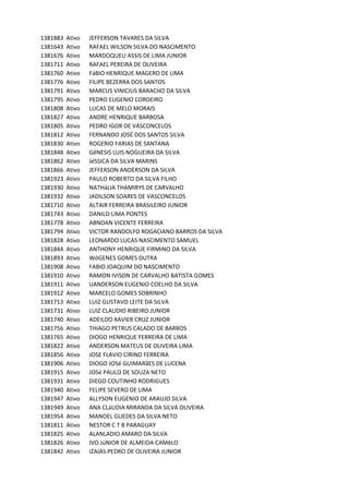 1381883 Ativo JEFFERSON	TAVARES	DA	SILVA
1381643 Ativo RAFAEL	WILSON	SILVA	DO	NASCIMENTO
1381676 Ativo MARDOQUEU	ASSIS	DE	LIMA	JUNIOR
1381711 Ativo RAFAEL	PEREIRA	DE	OLIVEIRA
1381760 Ativo FáBIO	HENRIQUE	MAGERO	DE	LIMA
1381776 Ativo FILIPE	BEZERRA	DOS	SANTOS
1381791 Ativo MARCUS	VINICIUS	BARACHO	DA	SILVA
1381795 Ativo PEDRO	EUGENIO	CORDEIRO	
1381808 Ativo LUCAS	DE	MELO	MORAIS
1381827 Ativo ANDRE	HENRIQUE	BARBOSA
1381805 Ativo PEDRO	IGOR	DE	VASCONCELOS	
1381812 Ativo FERNANDO	JOSÉ	DOS	SANTOS	SILVA
1381830 Ativo ROGERIO	FARIAS	DE	SANTANA
1381848 Ativo GêNESIS	LUIS	NOGUEIRA	DA	SILVA
1381862 Ativo JéSSICA	DA	SILVA	MARINS
1381866 Ativo JEFFERSON	ANDERSON	DA	SILVA
1381923 Ativo PAULO	ROBERTO	DA	SILVA	FILHO
1381930 Ativo NATHáLIA	THAMIRYS	DE	CARVALHO
1381932 Ativo JADILSON	SOARES	DE	VASCONCELOS
1381710 Ativo ALTAIR	FERREIRA	BRASILEIRO	JUNIOR	
1381743 Ativo DANILO	LIMA	PONTES	
1381778 Ativo ABNOAN	VICENTE	FERREIRA
1381794 Ativo VICTOR	RANDOLFO	ROGACIANO	BARROS	DA	SILVA
1381828 Ativo LEONARDO	LUCAS	NASCIMENTO	SAMUEL
1381844 Ativo ANTHONY	HENRIQUE	FIRMINO	DA	SILVA
1381893 Ativo WóGENES	GOMES	DUTRA
1381908 Ativo FABIO	JOAQUIM	DO	NASCIMENTO
1381910 Ativo RAMON	IVISON	DE	CARVALHO	BATISTA	GOMES
1381911 Ativo UANDERSON	EUGENIO	COELHO	DA	SILVA
1381912 Ativo MARCELO	GOMES	SOBRINHO
1381713 Ativo LUIZ	GUSTAVO	LEITE	DA	SILVA	
1381731 Ativo LUIZ	CLAUDIO	RIBEIRO	JUNIOR
1381740 Ativo ADEILDO	XAVIER	CRUZ	JUNIOR
1381756 Ativo THIAGO	PETRUS	CALADO	DE	BARROS
1381765 Ativo DIOGO	HENRIQUE	FERREIRA	DE	LIMA
1381822 Ativo ANDERSON	MATEUS	DE	OLIVEIRA	LIMA
1381856 Ativo JOSE	FLAVIO	CIRINO	FERREIRA
1381906 Ativo DIOGO	JOSé	GUIMARãES	DE	LUCENA
1381915 Ativo JOSé	PAULO	DE	SOUZA	NETO
1381931 Ativo DIEGO	COUTINHO	RODRIGUES
1381940 Ativo FELIPE	SEVERO	DE	LIMA
1381947 Ativo ALLYSON	EUGENIO	DE	ARAUJO	SILVA
1381949 Ativo ANA	CLáUDIA	MIRANDA	DA	SILVA	OLIVEIRA	
1381954 Ativo MANOEL	GUEDES	DA	SILVA	NETO
1381811 Ativo NESTOR	C	T	B	PARAGUAY
1381825 Ativo ALANLADIO	AMARO	DA	SILVA
1381826 Ativo IVO	JúNIOR	DE	ALMEIDA	CAMêLO
1381842 Ativo IZAIAS	PEDRO	DE	OLIVEIRA	JUNIOR
 