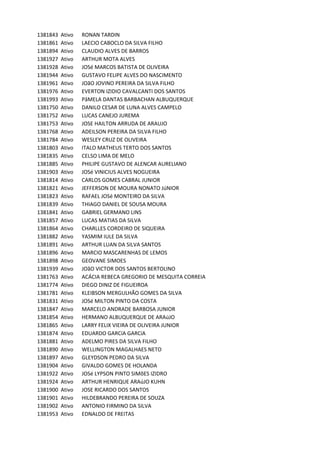 1381843 Ativo RONAN	TARDIN
1381861 Ativo LAECIO	CABOCLO	DA	SILVA	FILHO
1381894 Ativo CLAUDIO	ALVES	DE	BARROS
1381927 Ativo ARTHUR	MOTA	ALVES
1381928 Ativo JOSé	MARCOS	BATISTA	DE	OLIVEIRA	
1381944 Ativo GUSTAVO	FELIPE	ALVES	DO	NASCIMENTO
1381961 Ativo JOãO	JOVINO	PEREIRA	DA	SILVA	FILHO
1381976 Ativo EVERTON	IZIDIO	CAVALCANTI	DOS	SANTOS	
1381993 Ativo PâMELA	DANTAS	BARBACHAN	ALBUQUERQUE
1381750 Ativo DANILO	CESAR	DE	LUNA	ALVES	CAMPELO
1381752 Ativo LUCAS	CANEJO	JUREMA
1381753 Ativo JOSE	HAILTON	ARRUDA	DE	ARAUJO
1381768 Ativo ADEILSON	PEREIRA	DA	SILVA	FILHO
1381784 Ativo WESLEY	CRUZ	DE	OLIVEIRA
1381803 Ativo ITALO	MATHEUS	TERTO	DOS	SANTOS
1381835 Ativo CELSO	LIMA	DE	MELO
1381885 Ativo PHILIPE	GUSTAVO	DE	ALENCAR	AURELIANO	
1381903 Ativo JOSé	VINICIUS	ALVES	NOGUEIRA	
1381814 Ativo CARLOS	GOMES	CABRAL	JUNIOR
1381821 Ativo JEFFERSON	DE	MOURA	NONATO	JúNIOR
1381823 Ativo RAFAEL	JOSé	MONTEIRO	DA	SILVA
1381839 Ativo THIAGO	DANIEL	DE	SOUSA	MOURA	
1381841 Ativo GABRIEL	GERMANO	LINS
1381857 Ativo LUCAS	MATIAS	DA	SILVA
1381864 Ativo CHARLLES	CORDEIRO	DE	SIQUEIRA
1381882 Ativo YASMIM	IULE	DA	SILVA
1381891 Ativo ARTHUR	LUAN	DA	SILVA	SANTOS	
1381896 Ativo MARCIO	MASCARENHAS	DE	LEMOS
1381898 Ativo GEOVANE	SIMOES
1381939 Ativo JOãO	VICTOR	DOS	SANTOS	BERTOLINO
1381763 Ativo ACÁCIA	REBECA	GREGORIO	DE	MESQUITA	CORREIA
1381774 Ativo DIEGO	DINIZ	DE	FIGUEIROA
1381781 Ativo KLEIBSON	MERGULHÃO	GOMES	DA	SILVA
1381831 Ativo JOSé	MILTON	PINTO	DA	COSTA
1381847 Ativo MARCELO	ANDRADE	BARBOSA	JUNIOR	
1381854 Ativo HERMANO	ALBUQUERQUE	DE	ARAúJO	
1381865 Ativo LARRY	FELIX	VIEIRA	DE	OLIVEIRA	JUNIOR
1381874 Ativo EDUARDO	GARCíA	GARCíA
1381881 Ativo ADELMO	PIRES	DA	SILVA	FILHO
1381890 Ativo WELLINGTON	MAGALHAES	NETO
1381897 Ativo GLEYDSON	PEDRO	DA	SILVA
1381904 Ativo GIVALDO	GOMES	DE	HOLANDA
1381922 Ativo JOSé	LYPSON	PINTO	SIMõES	IZIDRO
1381924 Ativo ARTHUR	HENRIQUE	ARAúJO	KUHN
1381900 Ativo JOSE	RICARDO	DOS	SANTOS
1381901 Ativo HILDEBRANDO	PEREIRA	DE	SOUZA
1381902 Ativo ANTONIO	FIRMINO	DA	SILVA	
1381953 Ativo EDNALDO	DE	FREITAS
 