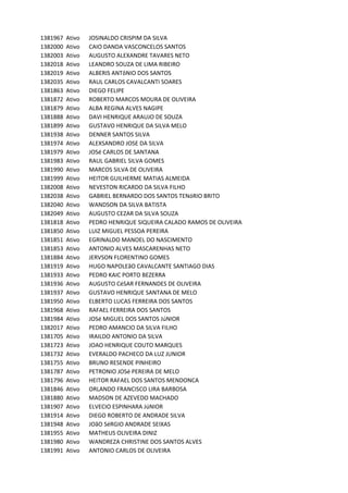 1381967 Ativo JOSINALDO	CRISPIM	DA	SILVA
1382000 Ativo CAIO	DANDA	VASCONCELOS	SANTOS	
1382003 Ativo AUGUSTO	ALEXANDRE	TAVARES	NETO
1382018 Ativo LEANDRO	SOUZA	DE	LIMA	RIBEIRO
1382019 Ativo ALBERIS	ANTôNIO	DOS	SANTOS
1382035 Ativo RAUL	CARLOS	CAVALCANTI	SOARES
1381863 Ativo DIEGO	FELIPE
1381872 Ativo ROBERTO	MARCOS	MOURA	DE	OLIVEIRA	
1381879 Ativo ALBA	REGINA	ALVES	NAGIPE
1381888 Ativo DAVI	HENRIQUE	ARAUJO	DE	SOUZA	
1381899 Ativo GUSTAVO	HENRIQUE	DA	SILVA	MELO
1381938 Ativo DENNER	SANTOS	SILVA	
1381974 Ativo ALEXSANDRO	JOSE	DA	SILVA
1381979 Ativo JOSé	CARLOS	DE	SANTANA
1381983 Ativo RAUL	GABRIEL	SILVA	GOMES
1381990 Ativo MARCOS	SILVA	DE	OLIVEIRA	
1381999 Ativo HEITOR	GUILHERME	MATIAS	ALMEIDA
1382008 Ativo NEVESTON	RICARDO	DA	SILVA	FILHO
1382038 Ativo GABRIEL	BERNARDO	DOS	SANTOS	TENóRIO	BRITO
1382040 Ativo WANDSON	DA	SILVA	BATISTA
1382049 Ativo AUGUSTO	CEZAR	DA	SILVA	SOUZA
1381818 Ativo PEDRO	HENRIQUE	SIQUEIRA	CALADO	RAMOS	DE	OLIVEIRA
1381850 Ativo LUIZ	MIGUEL	PESSOA	PEREIRA
1381851 Ativo EGRINALDO	MANOEL	DO	NASCIMENTO
1381853 Ativo ANTONIO	ALVES	MASCARENHAS	NETO
1381884 Ativo JERVSON	FLORENTINO	GOMES	
1381919 Ativo HUGO	NAPOLEãO	CAVALCANTE	SANTIAGO	DIAS
1381933 Ativo PEDRO	KAIC	PORTO	BEZERRA	
1381936 Ativo AUGUSTO	CéSAR	FERNANDES	DE	OLIVEIRA
1381937 Ativo GUSTAVO	HENRIQUE	SANTANA	DE	MELO
1381950 Ativo ELBERTO	LUCAS	FERREIRA	DOS	SANTOS	
1381968 Ativo RAFAEL	FERREIRA	DOS	SANTOS
1381984 Ativo JOSé	MIGUEL	DOS	SANTOS	JúNIOR	
1382017 Ativo PEDRO	AMANCIO	DA	SILVA	FILHO
1381705 Ativo IRAILDO	ANTONIO	DA	SILVA		
1381723 Ativo JOAO	HENRIQUE	COUTO	MARQUES
1381732 Ativo EVERALDO	PACHECO	DA	LUZ	JUNIOR
1381755 Ativo BRUNO	RESENDE	PINHEIRO
1381787 Ativo PETRONIO	JOSé	PEREIRA	DE	MELO
1381796 Ativo HEITOR	RAFAEL	DOS	SANTOS	MENDONCA
1381846 Ativo ORLANDO	FRANCISCO	LIRA	BARBOSA
1381880 Ativo MADSON	DE	AZEVEDO	MACHADO
1381907 Ativo ELVECIO	ESPINHARA	JúNIOR
1381914 Ativo DIEGO	ROBERTO	DE	ANDRADE	SILVA	
1381948 Ativo JOãO	SéRGIO	ANDRADE	SEIXAS	
1381955 Ativo MATHEUS	OLIVEIRA	DINIZ
1381980 Ativo WANDREZA	CHRISTINE	DOS	SANTOS	ALVES
1381991 Ativo ANTONIO	CARLOS	DE	OLIVEIRA	
 