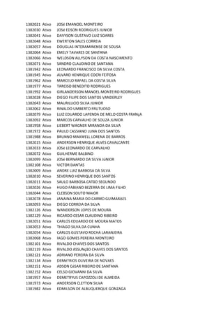 1382021 Ativo JOSé	EMANOEL	MONTEIRO	
1382030 Ativo JOSé	EDSON	RODRIGUES	JUNIOR
1382041 Ativo DAVYSON	GUSTAVO	LUIZ	SOARES
1382048 Ativo EWERTON	SALES	CORREIA
1382057 Ativo DOUGLAS	INTERAMINENSE	DE	SOUSA
1382064 Ativo EMELY	TAVARES	DE	SANTANA	
1382066 Ativo WELDSON	ALLYSON	DA	COSTA	NASCIMENTO	
1382071 Ativo SANDRO	CLAUDINO	DE	SANTANA
1381942 Ativo LEONARDO	FRANCISCO	DA	SILVA	COSTA
1381945 Ativo ALVARO	HENRIQUE	COCRI	FEITOSA
1381962 Ativo MARCELO	RAFAEL	DA	COSTA	SILVA	
1381977 Ativo TARCISO	BENEDITO	RODRIGUES
1381992 Ativo GIRLANDERSON	MANOEL	MONTEIRO	RODRIGUES
1382028 Ativo DIEGO	FILIPE	DOS	SANTOS	VANDERLEY
1382043 Ativo MAURILUCIO	SILVA	JUNIOR
1382062 Ativo RINALDO	UMBERTO	FRUTUOSO
1382079 Ativo LUIZ	EDUARDO	LAPENDA	DE	MELO	COSTA	FRANçA
1382092 Ativo MARCOS	CARVALHO	DE	SOUZA	JUNIOR
1381958 Ativo LIEBERT	WAGNER	MIRANDA	DA	SILVA	
1381972 Ativo PAULO	CASSIANO	LUNA	DOS	SANTOS
1381988 Ativo BRUNNO	MAXWELL	LORENA	DE	BARROS	
1382015 Ativo ANDERSON	HENRIQUE	ALVES	CAVALCANTE
1382033 Ativo JOSé	LEONARDO	DE	CARVALHO
1382072 Ativo GUILHERME	BALBINO
1382099 Ativo JOSé	BERNARDO	DA	SILVA	JúNIOR	
1382108 Ativo VICTOR	DANTAS
1382009 Ativo ANDRE	LUIZ	BARBOSA	DA	SILVA
1382010 Ativo SEVERINO	HENRIQUE	DOS	SANTOS
1382011 Ativo SAULO	BARBOSA	CATãO	SEGUNDO
1382026 Ativo HUGO	FABIANO	BEZERRA	DE	LIMA	FILHO
1382044 Ativo CLEBSON	SOUTO	MAIOR	
1382078 Ativo JANAINA	MARIA	DO	CARMO	GUIMARAES
1382093 Ativo DIEGO	CORREIA	DA	SILVA
1382126 Ativo WANDERSON	LOPES	DE	MOURA	
1382129 Ativo RICARDO	CESAR	CLAUDINO	RIBEIRO
1382051 Ativo CARLOS	EDUARDO	DE	MOURA	MATOS
1382053 Ativo THIAGO	SILVA	DA	CUNHA
1382054 Ativo CARLOS	GUSTAVO	ROCHA	LARANJEIRA
1382068 Ativo IAGO	GOMES	PEREIRA	MONTEIRO
1382101 Ativo RIVALDO	CHAVES	DOS	SANTOS
1382119 Ativo RIVALDO	ASSUNçãO	CHAVES	DOS	SANTOS
1382121 Ativo ADRIANO	PEREIRA	DA	SILVA	
1382134 Ativo DEMéTRIOS	OLIVEIRA	DE	NOVAES
1382151 Ativo ADSON	CéSAR	RIBEIRO	DE	SANTANA
1382152 Ativo CELSO	GIOVANNI	DA	SILVA
1381957 Ativo DEMETRYUS	CAPOZZOLI	DE	ALMEIDA
1381973 Ativo ANDERSON	CLEYTON	SILVA
1381982 Ativo EDMILSON	DE	ALBUQUERQUE	GONZAGA
 