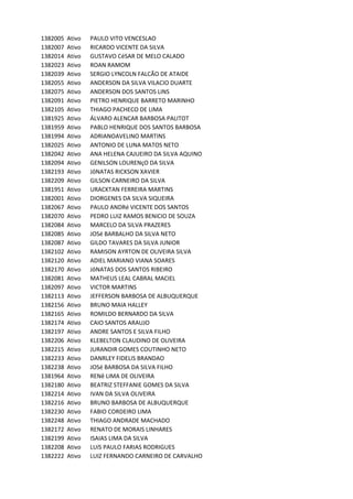 1382005 Ativo PAULO	VITO	VENCESLAO
1382007 Ativo RICARDO	VICENTE	DA	SILVA
1382014 Ativo GUSTAVO	CéSAR	DE	MELO	CALADO
1382023 Ativo ROAN	RAMOM
1382039 Ativo SERGIO	LYNCOLN	FALCÃO	DE	ATAIDE
1382055 Ativo ANDERSON	DA	SILVA	VILACIO	DUARTE	
1382075 Ativo ANDERSON	DOS	SANTOS	LINS
1382091 Ativo PIETRO	HENRIQUE	BARRETO	MARINHO	
1382105 Ativo THIAGO	PACHECO	DE	LIMA
1381925 Ativo ÁLVARO	ALENCAR	BARBOSA	PALITOT
1381959 Ativo PABLO	HENRIQUE	DOS	SANTOS	BARBOSA
1381994 Ativo ADRIANOAVELINO	MARTINS
1382025 Ativo ANTONIO	DE	LUNA	MATOS	NETO
1382042 Ativo ANA	HELENA	CAJUEIRO	DA	SILVA	AQUINO
1382094 Ativo GENILSON	LOURENçO	DA	SILVA
1382193 Ativo JôNATAS	RICKSON	XAVIER
1382209 Ativo GILSON	CARNEIRO	DA	SILVA	
1381951 Ativo URACKTAN	FERREIRA	MARTINS
1382001 Ativo DIORGENES	DA	SILVA	SIQUEIRA
1382067 Ativo PAULO	ANDRé	VICENTE	DOS	SANTOS
1382070 Ativo PEDRO	LUIZ	RAMOS	BENíCIO	DE	SOUZA	
1382084 Ativo MARCELO	DA	SILVA	PRAZERES
1382085 Ativo JOSé	BARBALHO	DA	SILVA	NETO
1382087 Ativo GILDO	TAVARES	DA	SILVA	JUNIOR	
1382102 Ativo RAMISON	AYRTON	DE	OLIVEIRA	SILVA	
1382120 Ativo ADIEL	MARIANO	VIANA	SOARES
1382170 Ativo JôNATAS	DOS	SANTOS	RIBEIRO
1382081 Ativo MATHEUS	LEAL	CABRAL	MACIEL
1382097 Ativo VICTOR	MARTINS
1382113 Ativo JEFFERSON	BARBOSA	DE	ALBUQUERQUE	
1382156 Ativo BRUNO	MAIA	HALLEY
1382165 Ativo ROMILDO	BERNARDO	DA	SILVA	
1382174 Ativo CAIO	SANTOS	ARAUJO
1382197 Ativo ANDRE	SANTOS	E	SILVA	FILHO
1382206 Ativo KLEBELTON	CLAUDINO	DE	OLIVEIRA
1382215 Ativo JURANDIR	GOMES	COUTINHO	NETO	
1382233 Ativo DANRLEY	FIDELIS	BRANDAO
1382238 Ativo JOSé	BARBOSA	DA	SILVA	FILHO	
1381964 Ativo RENê	LIMA	DE	OLIVEIRA	
1382180 Ativo BEATRIZ	STEFFANIE	GOMES	DA	SILVA
1382214 Ativo IVAN	DA	SILVA	OLIVEIRA
1382216 Ativo BRUNO	BARBOSA	DE	ALBUQUERQUE
1382230 Ativo FABIO	CORDEIRO	LIMA
1382248 Ativo THIAGO	ANDRADE	MACHADO
1382172 Ativo RENATO	DE	MORAIS	LINHARES
1382199 Ativo ISAIAS	LIMA	DA	SILVA
1382208 Ativo LUíS	PAULO	FARIAS	RODRIGUES
1382222 Ativo LUIZ	FERNANDO	CARNEIRO	DE	CARVALHO	
 